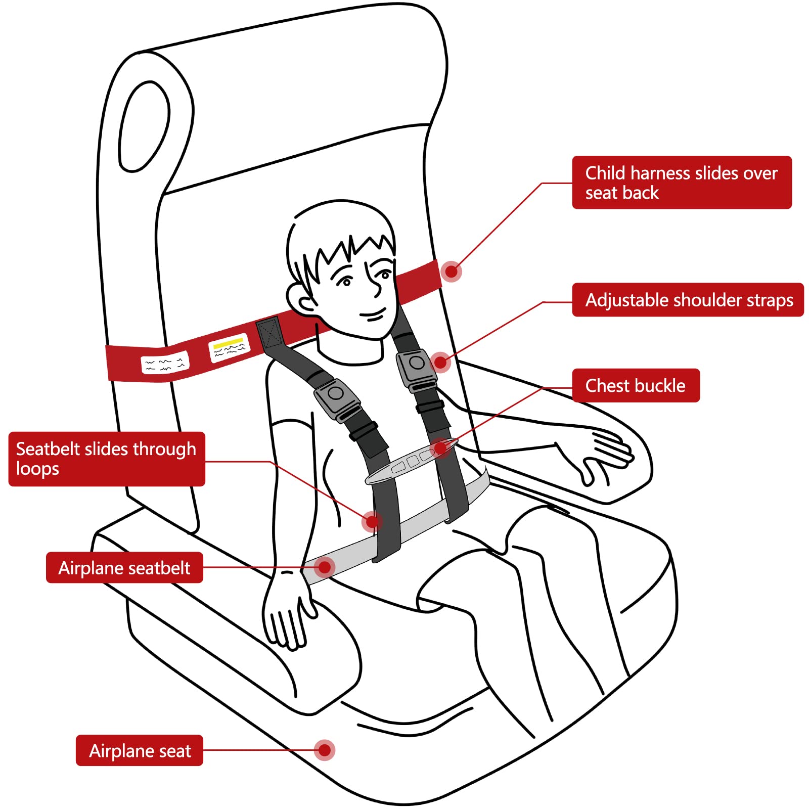 Child Airplane Safety Travel Harness - FAA Approved Baby Flight Restraint System for Toddlers 1-4 Years | Secure In-Flight Seat Belt for Kids | Perfect for Family Vacations & Long Flights