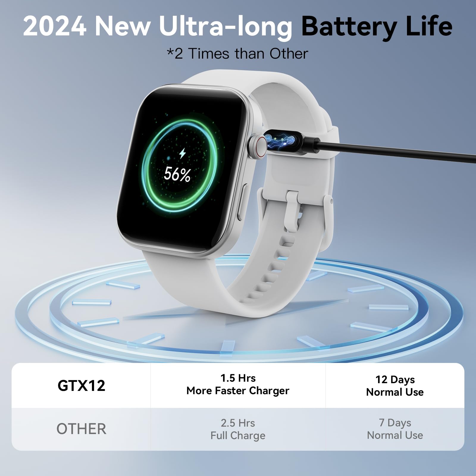Tensky Smart Watch for Men & Women - 1.99