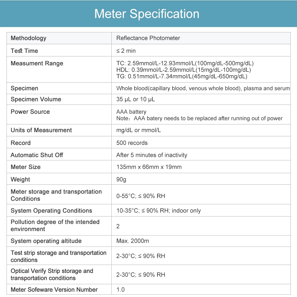 LYSUN Blood Lipid Analysis Meter System - Multifunctional HDL, Triglycerides & Cholesterol Test Kit with 10 Test Strips | Home Health Monitoring for Heart Wellness