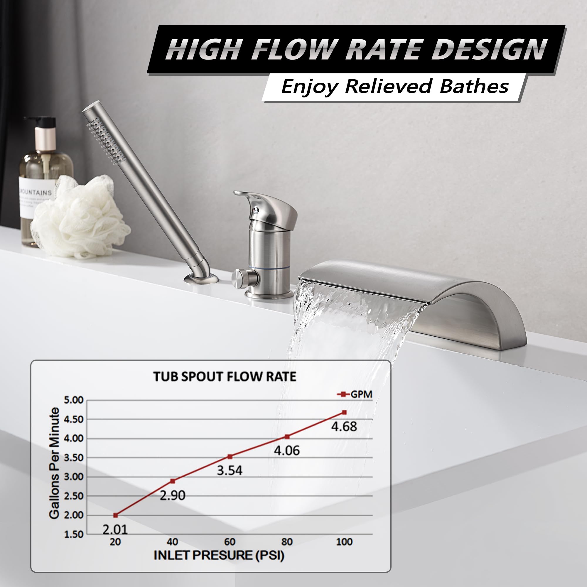 Single Handle 3-Hole Deck Mount Roman Tub Faucet with Hand Shower - Brushed Nickel Waterfall Bathtub Faucet - High Flow Rate - Perfect for Luxury Bathrooms & Spa Retreats