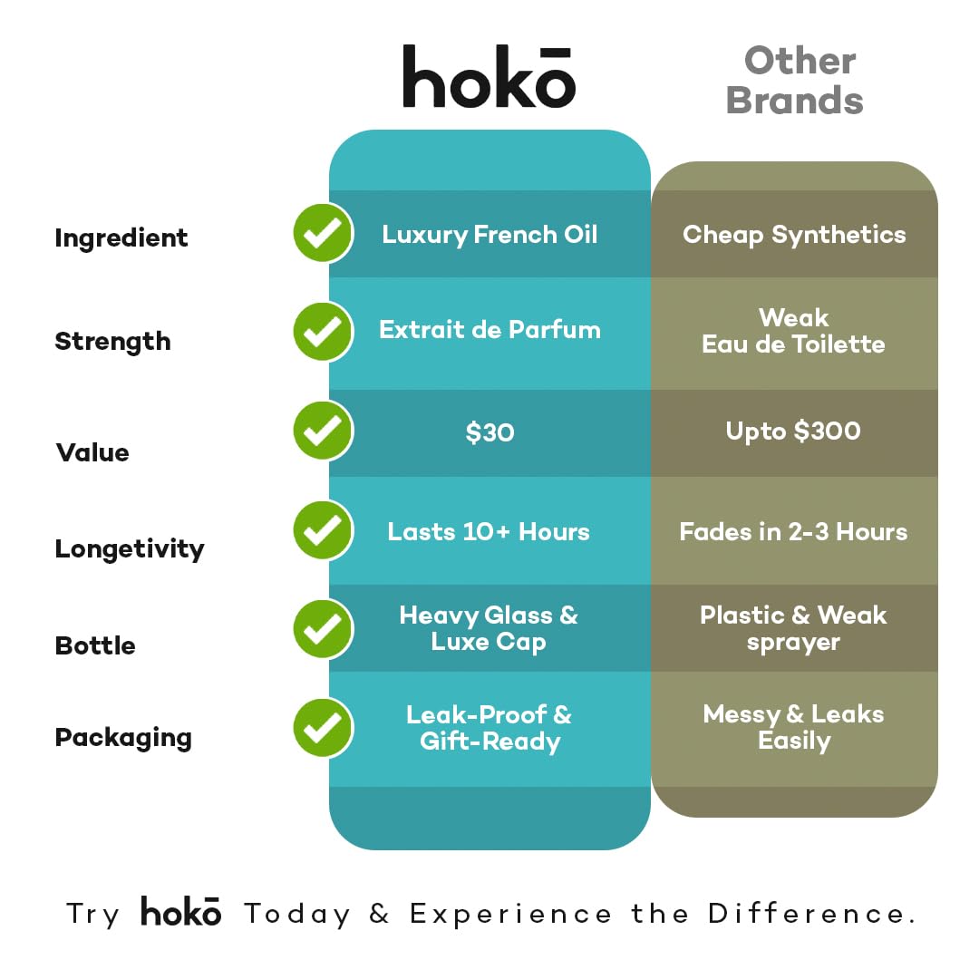 HOKO Victorious No. 1 - Premium Creed Aventus Inspired Cologne for Men | 1.7 Oz Extrait de Parfum | Pineapple, Bergamot, Oakmoss & Musk | Long-Lasting Vegan Fragrance | Paraben-Free & Skin Safe | Perfect for Date Night, Office & Special Occasions