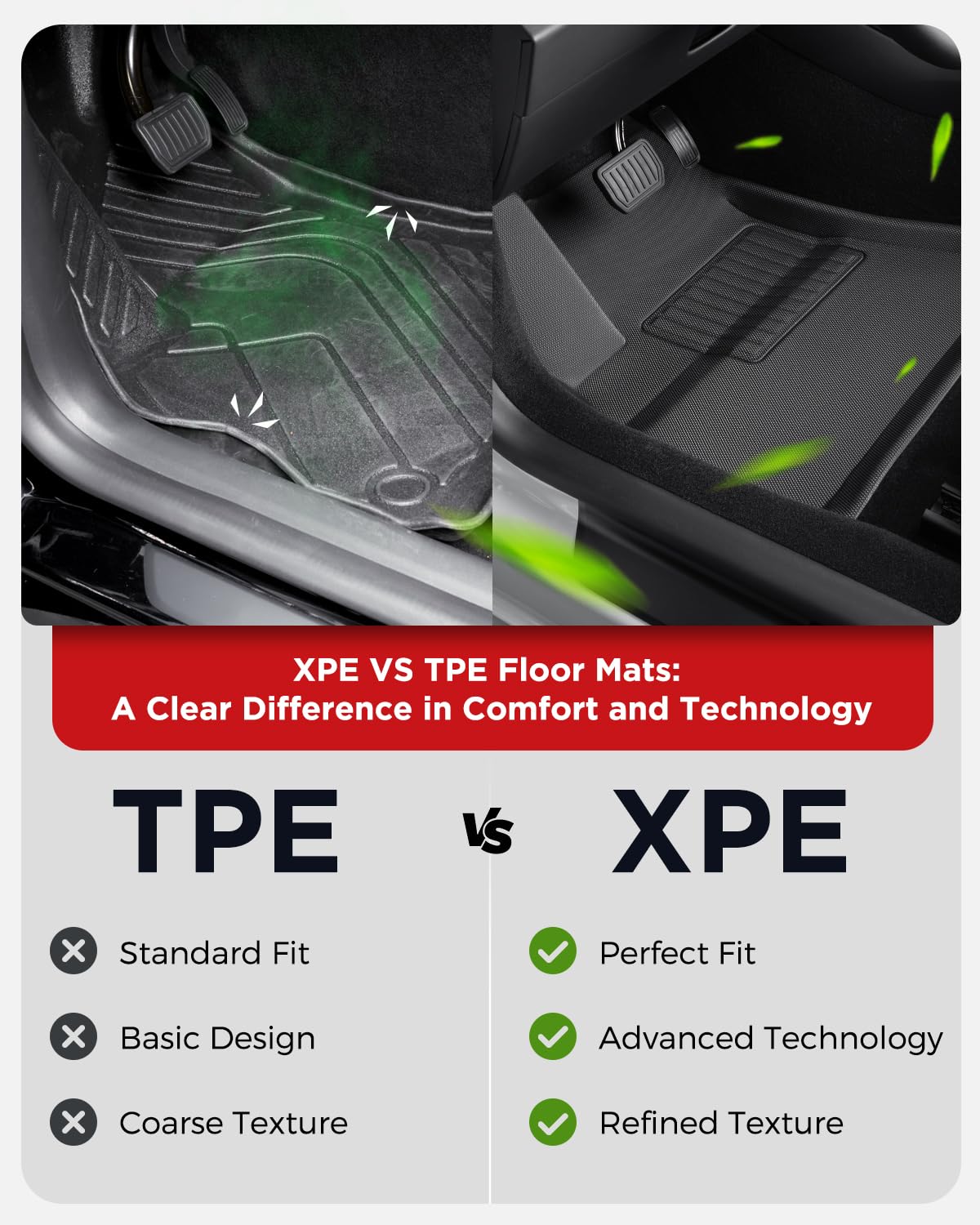 TAPTES All-Weather Floor Mats for Tesla Model 3 2024-2025 (Highland) - 8-Piece Set with Front/Rear Seat Covers, Cargo Liner & Kick Protectors | Waterproof Car Interior Accessories | Perfect for Daily Commute, Road Trips & Family Protection