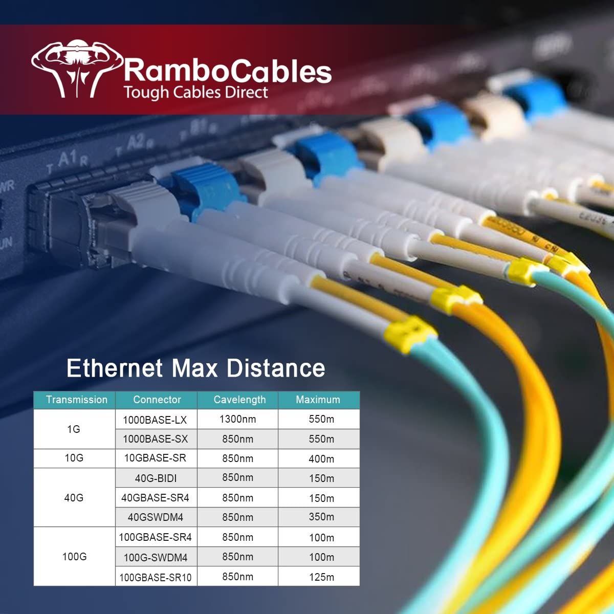 500ft (150m) OM4 LC to LC Fiber Patch Cable - Multimode Duplex 50/125μm - 40G/100G Compatible - LSZH Jacket - Length Options 7in to 500ft - Ideal for Data Centers, Server Rooms & High-Speed Network Connections