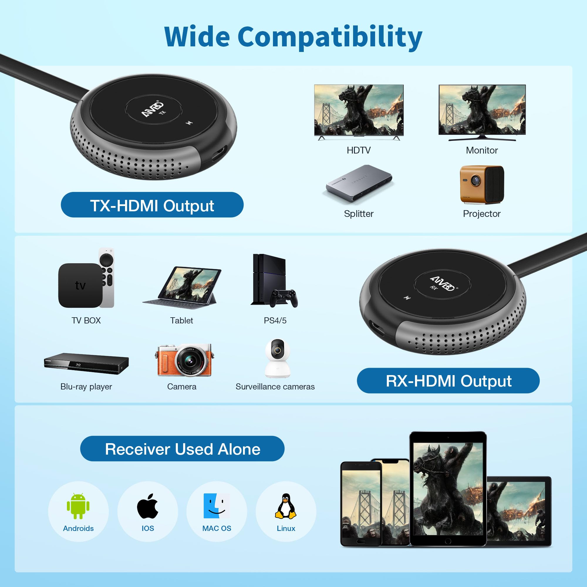 4K/5G Wireless HDMI Transmitter & Receiver - Plug & Play Streaming for Phone, Laptop, Camera, PC to TV/Monitor/Projector (165ft Range) | Perfect for Home Theater, Office Presentations & Gaming Setups