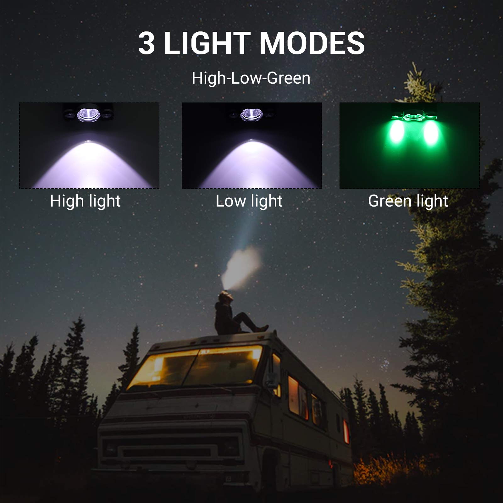 BORUIT RJ-3000 LED Green Headlamp - 5000 Lumens USB Rechargeable Hunting Headlight with 3 Modes (White/Green) - Tactical Headlamp for Fishing, Running, Camping, Hiking & Outdoor Adventures
