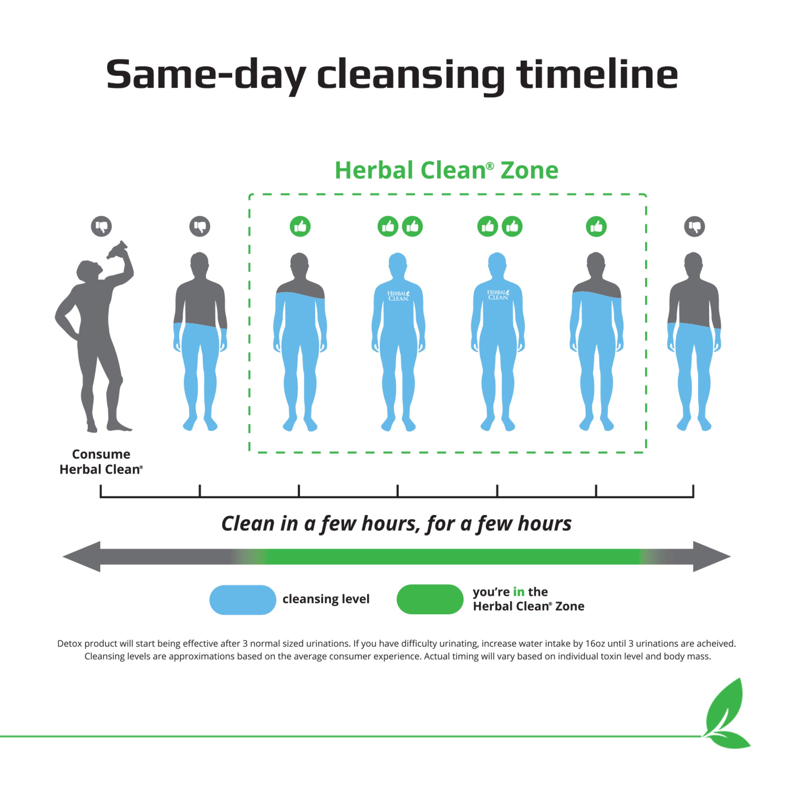 Herbal Clean QTabs Same-Day Detox Tablets - 10 Count, Portable & Discreet for Drug Tests - Perfect for Travel, Work, and Quick Cleansing