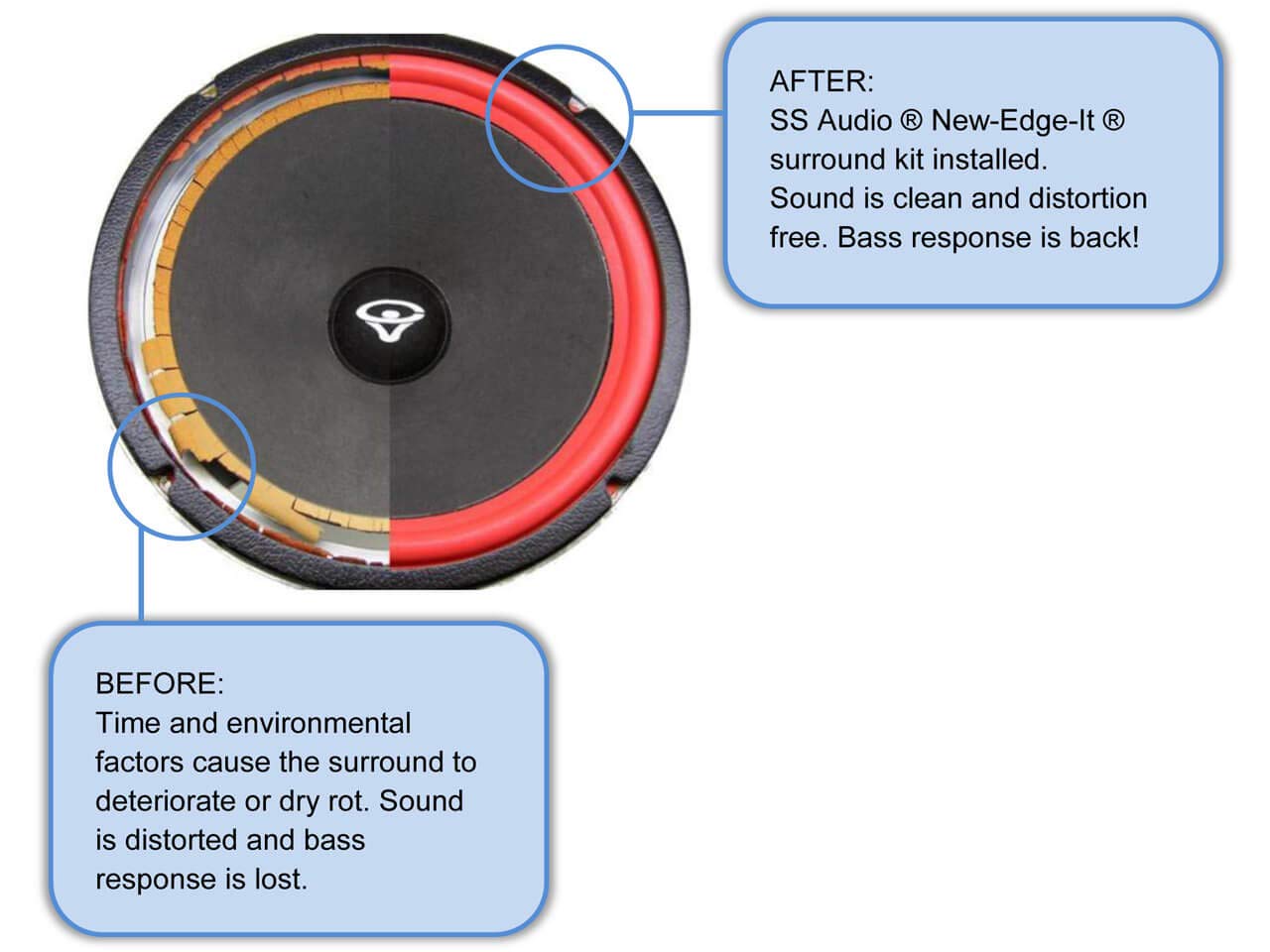 Cerwin Vega 10 Inch Foam Speaker Repair Kit FSK-10AR (Pair) - Perfect for Home Audio and Car Speaker Restoration