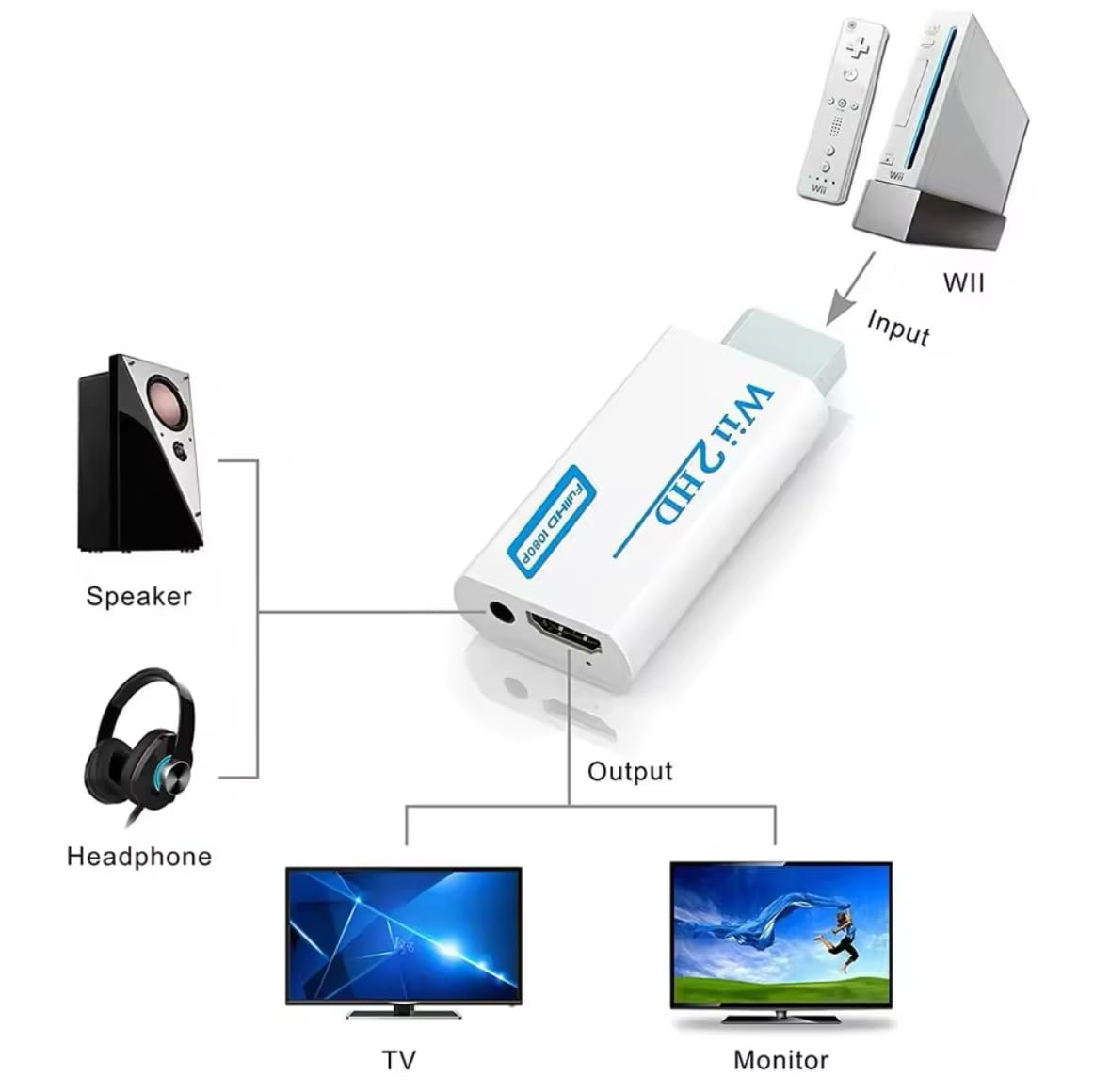 BD&M Wii to HDMI Adapter Converter - Connect Nintendo Wii Console to HDTV/HDMI Monitor with 3.5mm Audio Support - Compatible with All Wii Display Modes - Perfect for Gaming, Home Theater & Retro Entertainment