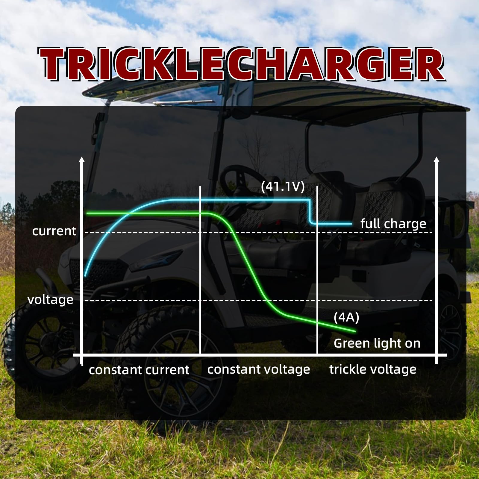 48V 15A Golf Cart Battery Charger for Club Car Precedent & DS - 900W 48 Volt Trickle Charger with 3-Pin Circle Plug | Fast 4-6 Hour Full Charge for Lead Acid Batteries | Perfect for Golf Courses, Resorts & Home Use