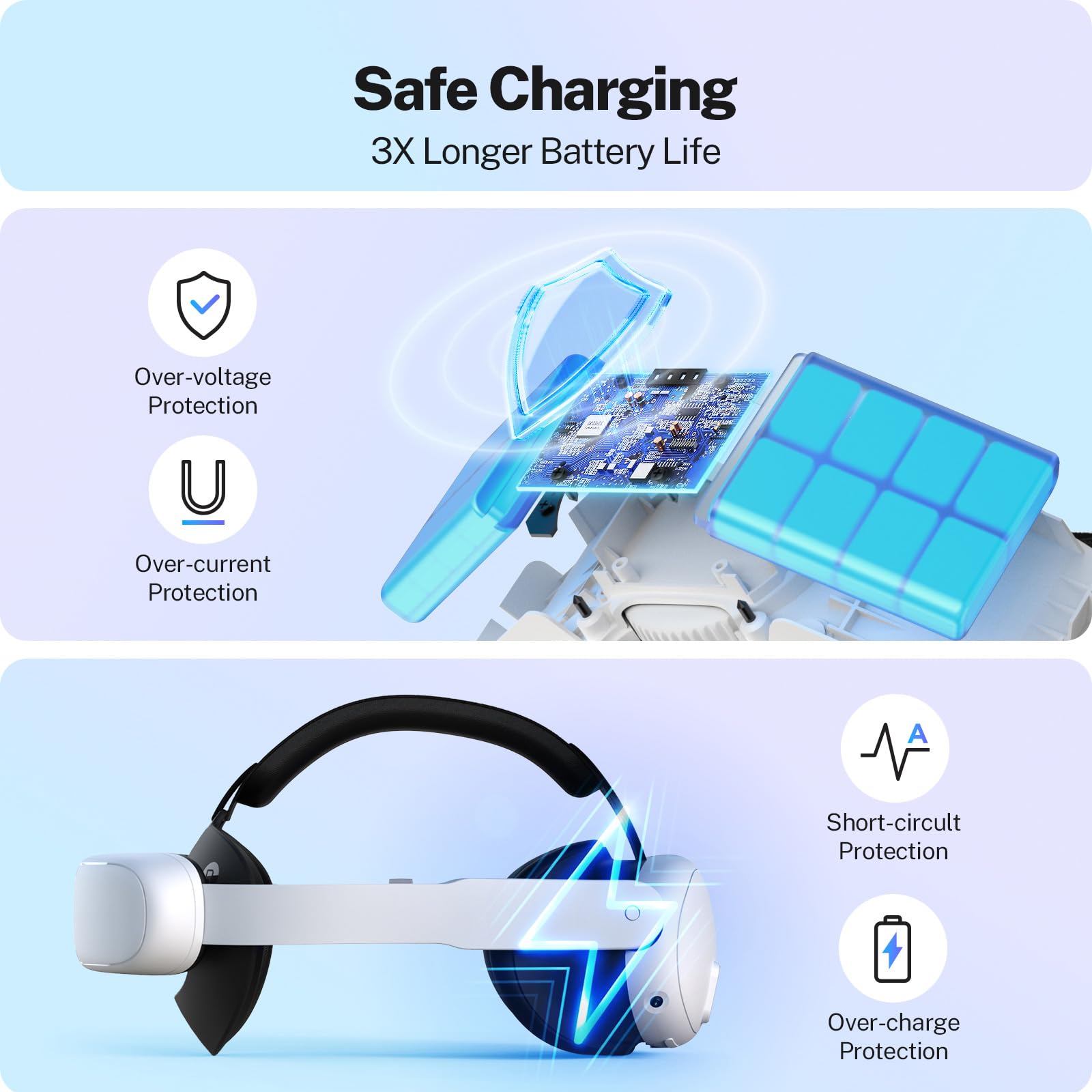 YOGES 10000mAh Magnetic Detachable Battery Head Strap for Meta Quest 3S & Quest 3 VR Headset - Rechargeable Headband to Extend Playtime - Perfect for Gaming, Fitness & Virtual Reality Experiences