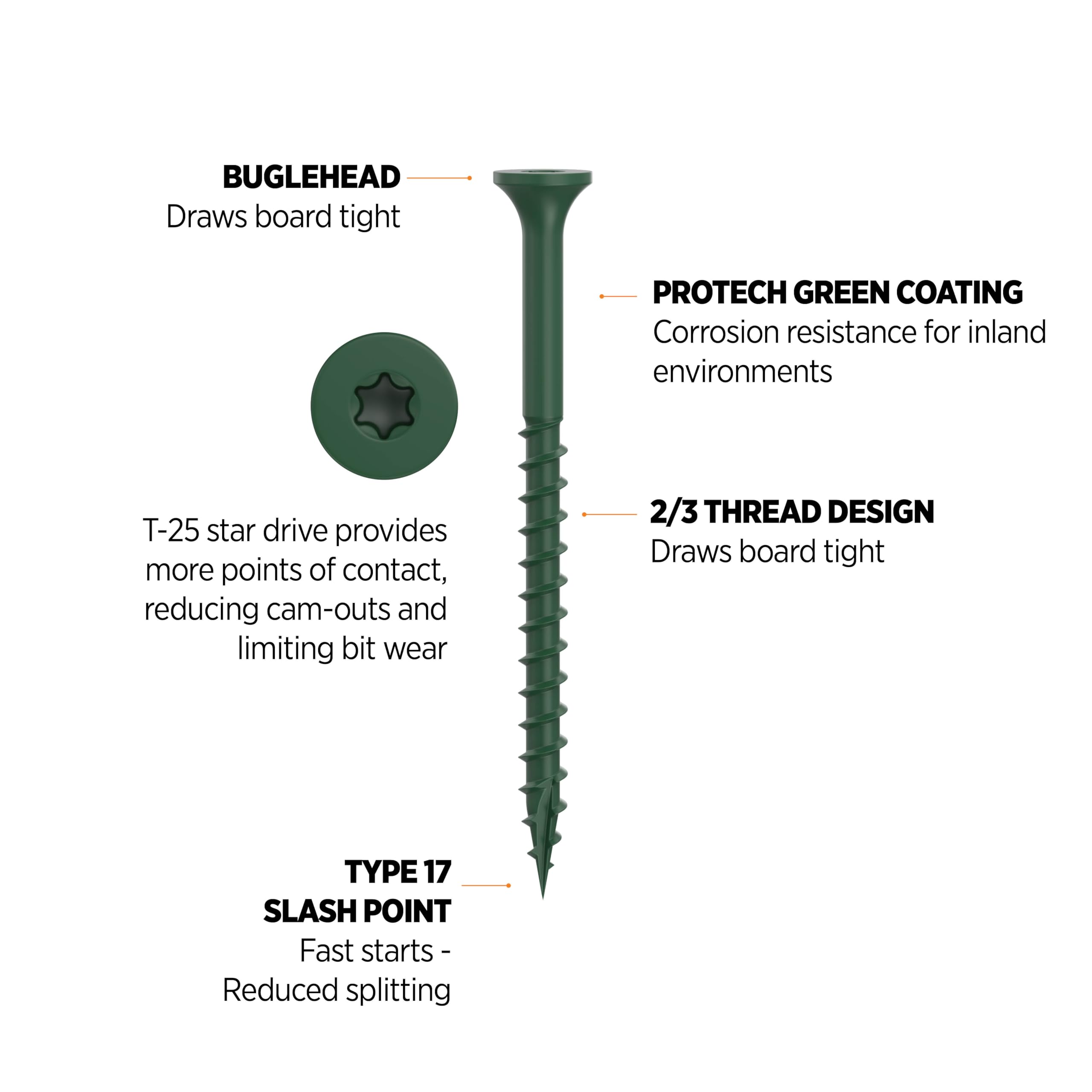 Premium CAMO Deck Screws 2-1/2