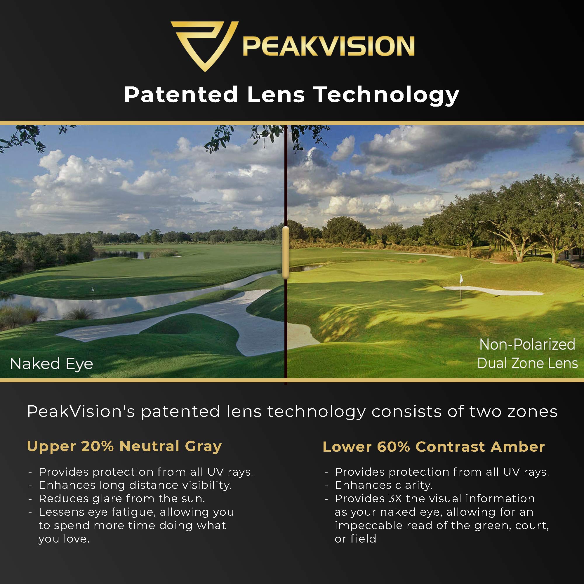 GX5 Unisex Non-Polarized Golf Sunglasses with UV Protection - Lightweight Sports Eyewear for Golfing, Driving, Cycling & Outdoor Activities