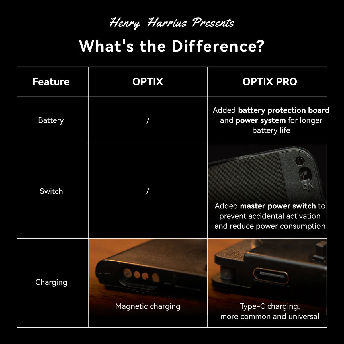 Optix Pro HD Blue Light Blocking Glasses - Anti Eye Strain for Gaming, Reading & Computer Use - Reduce Headaches & Improve Sleep - Stylish & Comfortable for Men & Women - Perfect for Office, Study & Screen Time