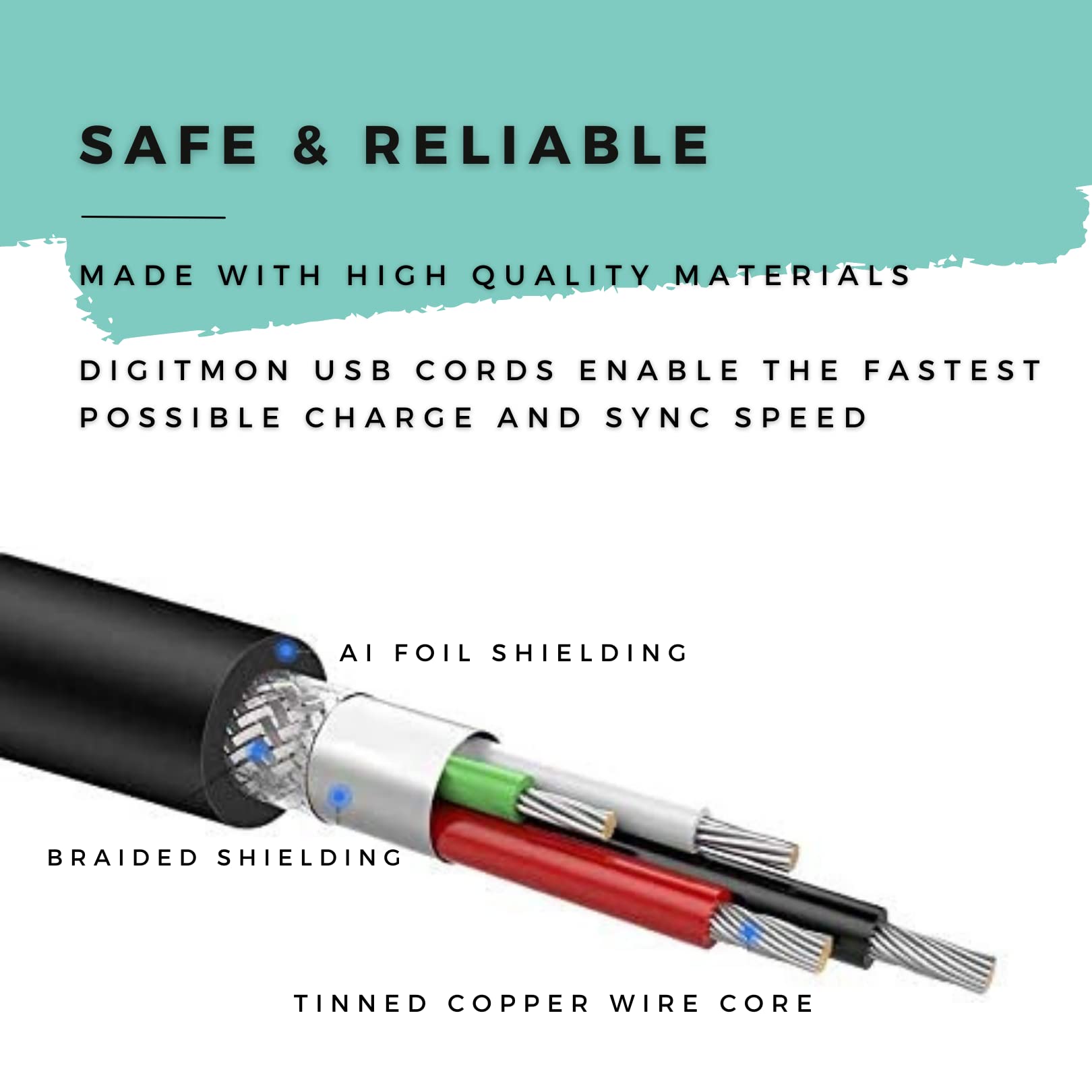 6 FT Black A-Male to B-Male USB 2.0 High Speed Printer Cable - Compatible with HP Envy 6055 All-in-One Printer (Model 5SE16A#B1F) - Fast Data Transfer for Printing, Scanning & Copying - Perfect for Home Office & Small Business Use