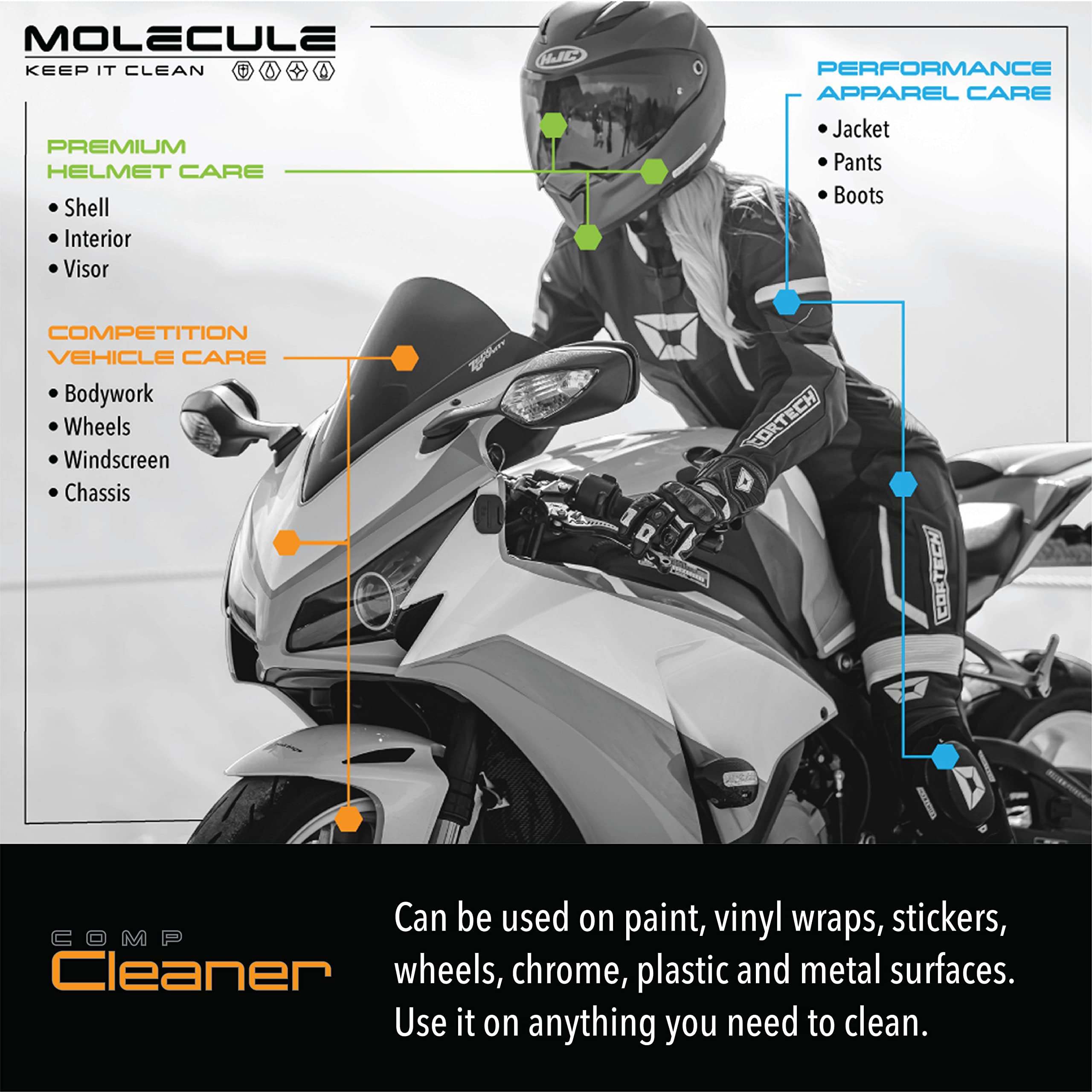 Molecule Competition Cleaner – Heavy Duty Spray & Wipe Solution for Rubber Marks, Oil & Dirt – 1 Gallon – Perfect for Gym Floors, Sports Equipment & Garage Cleaning