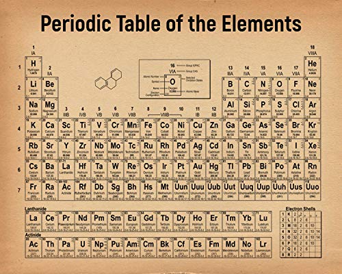 Periodic Table of the Elements