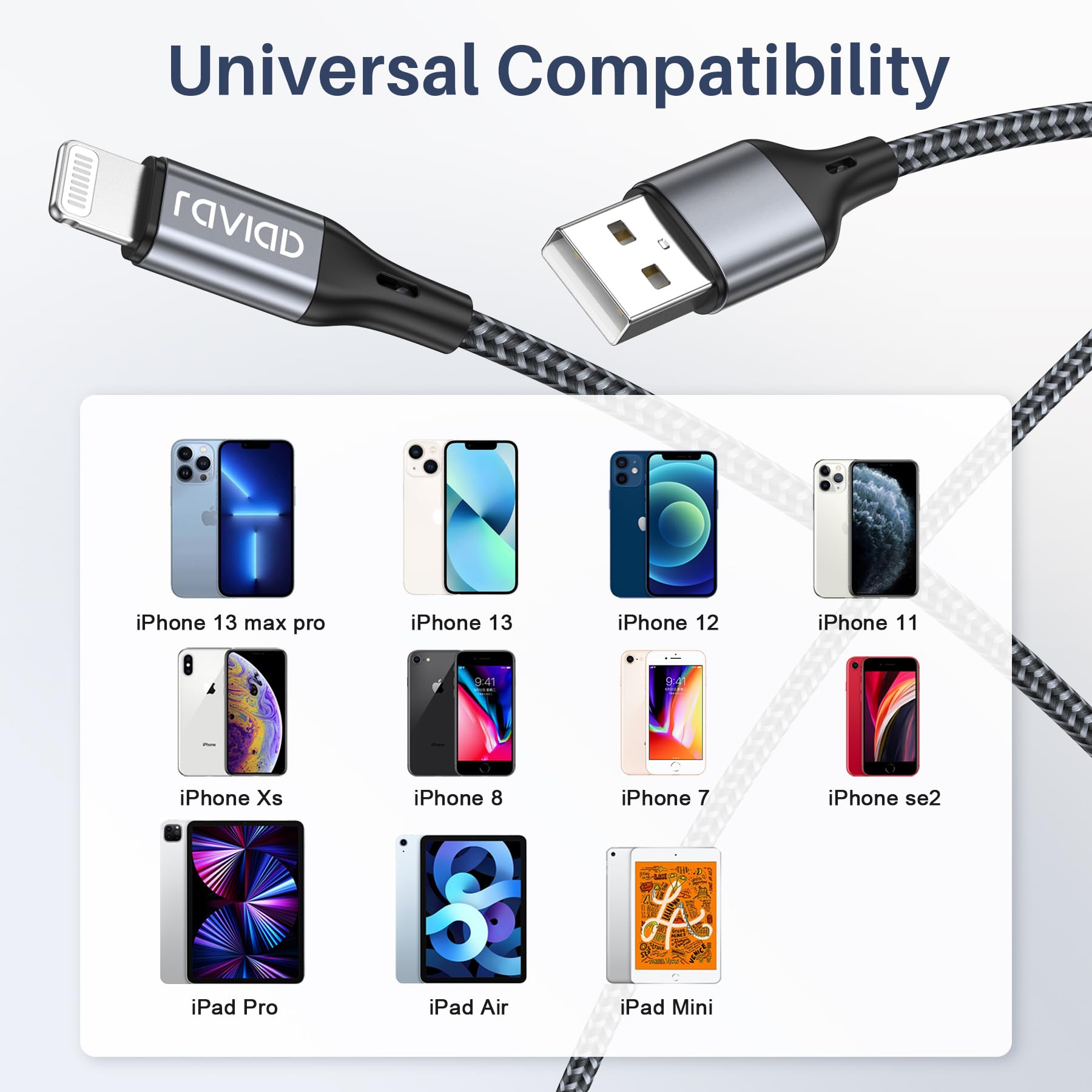RAVIAD 15CM MFi Certified Short Lightning Cable - Nylon Braided Fast Charging Cable for iPhone 13/12/11 Pro Max/XS/XR/8/7/6/SE/5 (Gray) | Perfect for Travel, Car & Bedside Charging