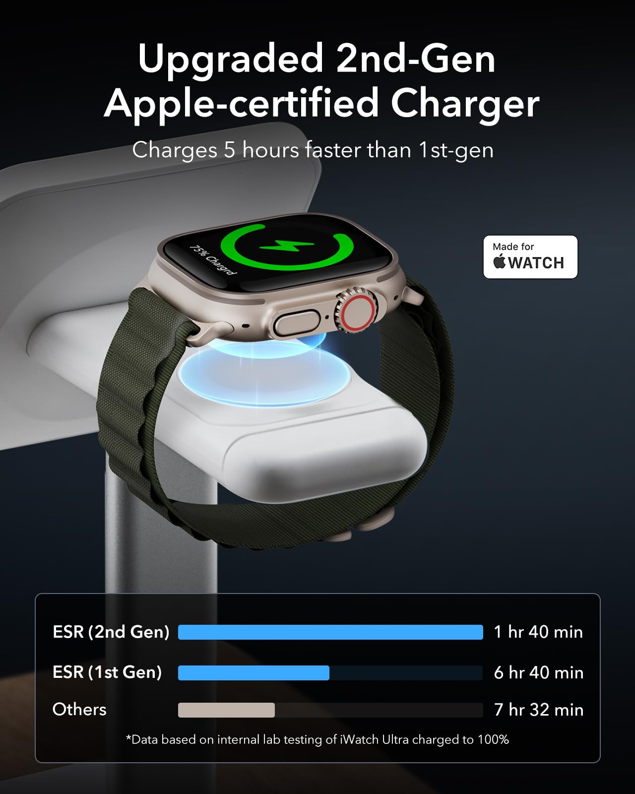 ESR Qi2 Certified 3-in-1 Wireless Charging Station - 15W MagSafe Charger Stand for iPhone 16/15/14/13, Apple Watch Charger & AirPods 4/3 - Fast Wireless Charger for Multiple Devices (White) - Perfect for Nightstand, Office Desk & Travel Charging