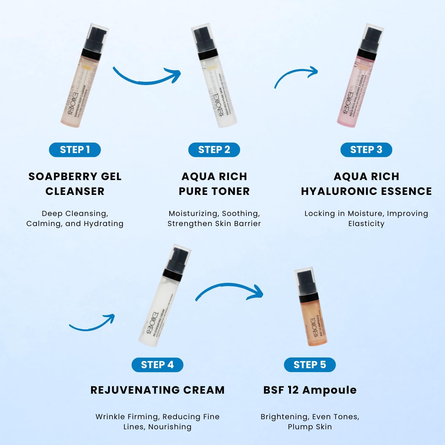 Korean Skin Care Travel Set - TSA Approved Travel Size Toiletries with Ampoule, Cleanser, Toner, Essence & Cream | All-Natural Moisturizing Skincare Gift Set | Perfect for On-The-Go Hydration & Airplane Travel Essentials