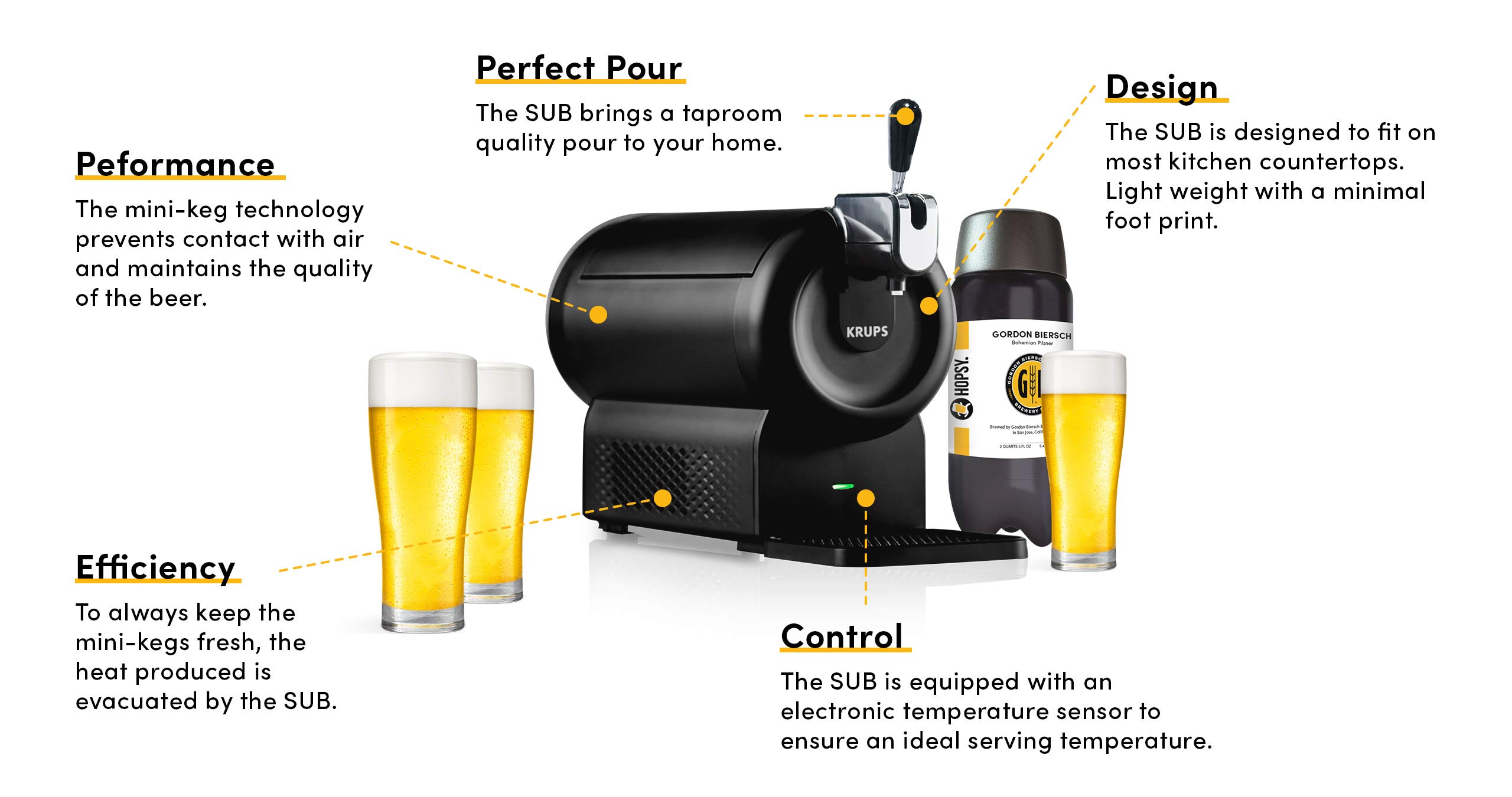 Hopsy SUB Home Tap Draft Beer Machine - Portable Beer Dispenser for Home, Parties & Outdoor Use | Fresh & Cold Beer Anytime