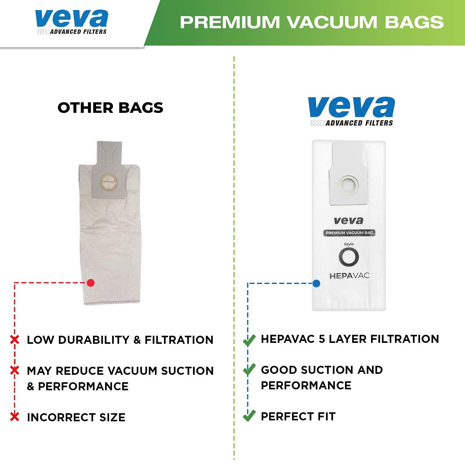 VEVA 30 Pack Premium HEPA Vacuum Bags - Compatible with Kenmore & Sears Upright Vacuum Cleaners (Type O, Part #53293, 53294) - High Efficiency Dust Collection for Allergy Relief & Home Cleaning