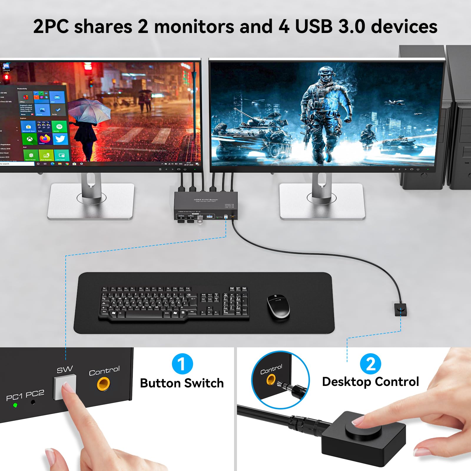 4K 120Hz HDMI KVM Switch for 2 Computers 2 Monitors - USB 3.0 Dual Monitor KVM Switch with 4 USB Ports, 12V/1A Power Adapter & Desktop Controller - Perfect for Home Office, Gaming & Multi-Tasking Workstations