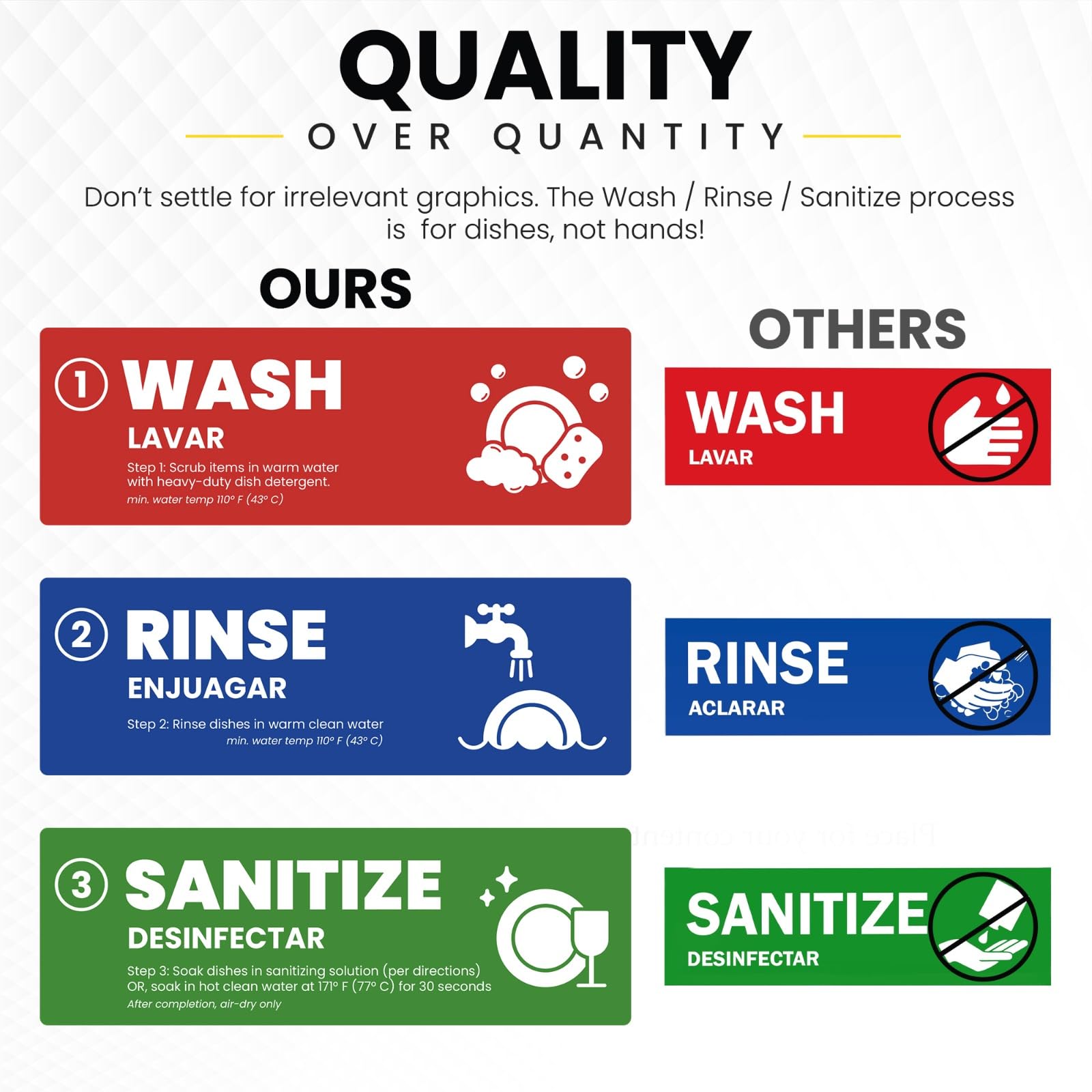 Premium Wash Rinse Sanitize Sink Labels - Hand Washing Signs for Restaurants & Food Service | 3 Compartment Sink Stickers | Dishwashing Training Labels | Employee Must Wash Hands Reminder (6 Pack, 2x6 Inch) - Perfect for Commercial Kitchens, Cafeterias & Food Safety Compliance