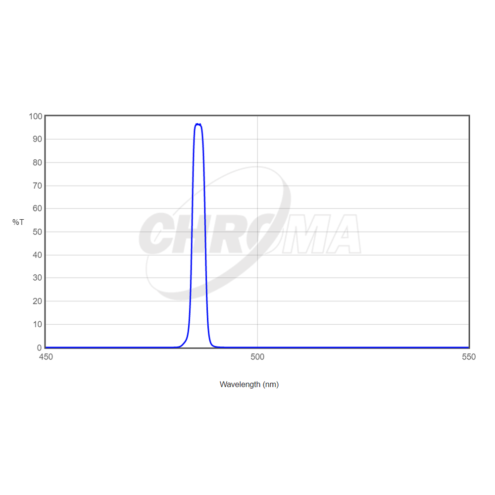 Chroma Technology H-Beta Filter for Astrophotography - High-Quality Optical Filter for Solar & Deep Sky Observation