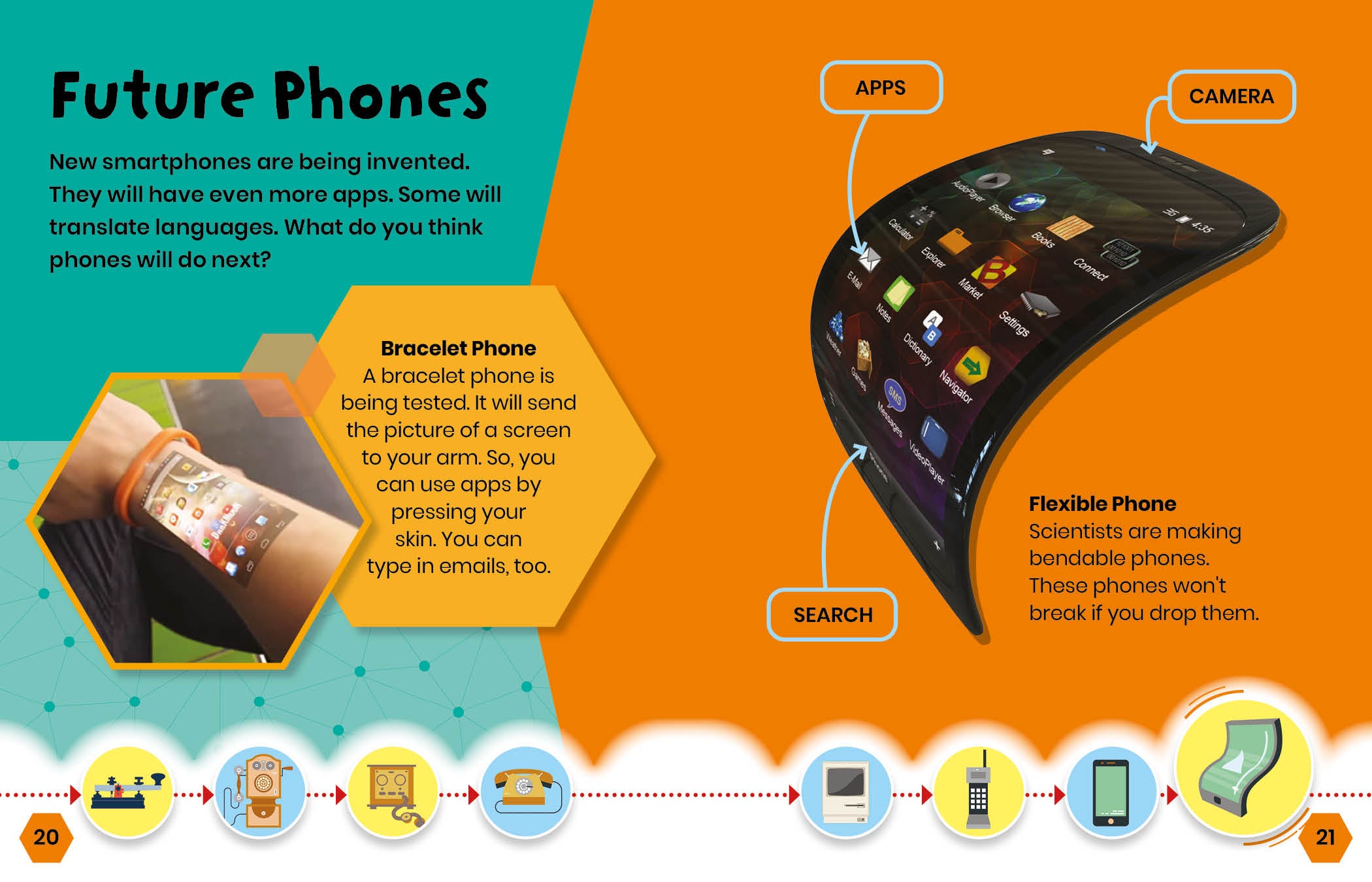 Communication Technology Evolution: From Smoke Signals to Smartphones - History & Modern Applications for Home & Office Use