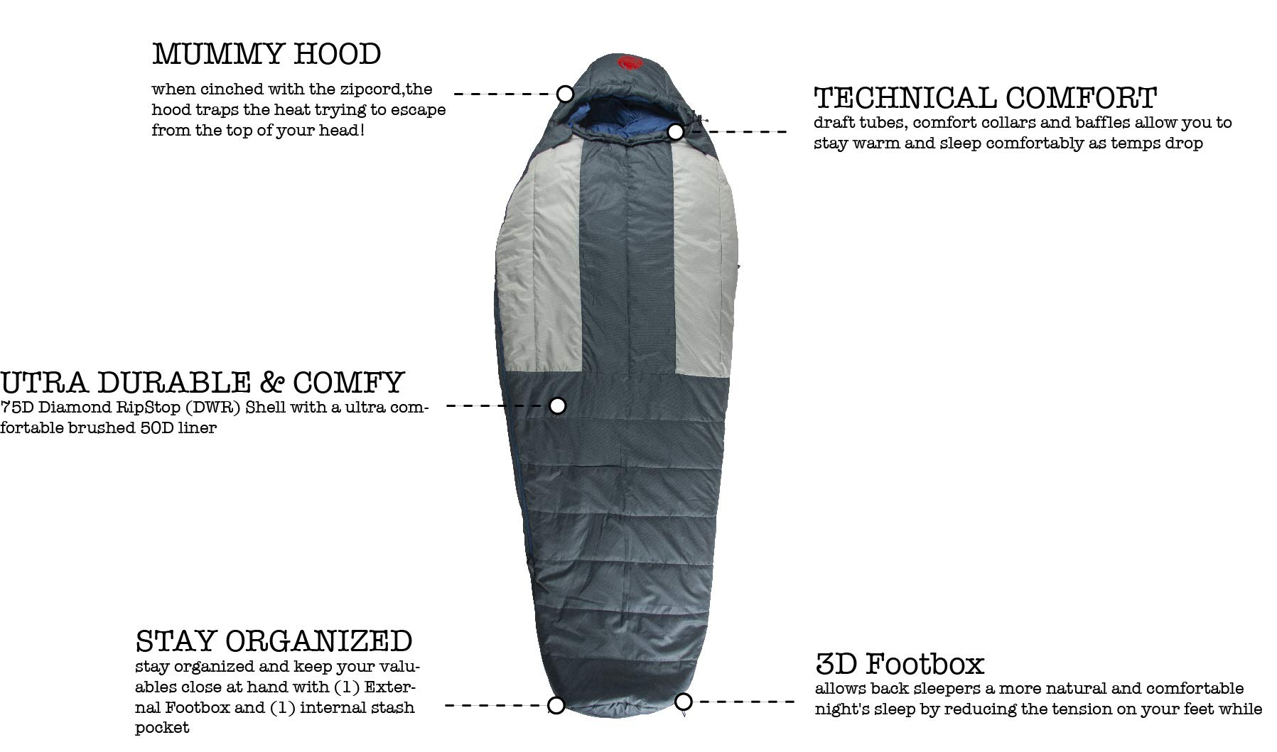 OmniCore Designs Multi Down Mummy Sleeping Bag -10°F to 30°F for Camping & Hiking | Lightweight Compressible with Storage Sack | Blue, Red & Yellow Options