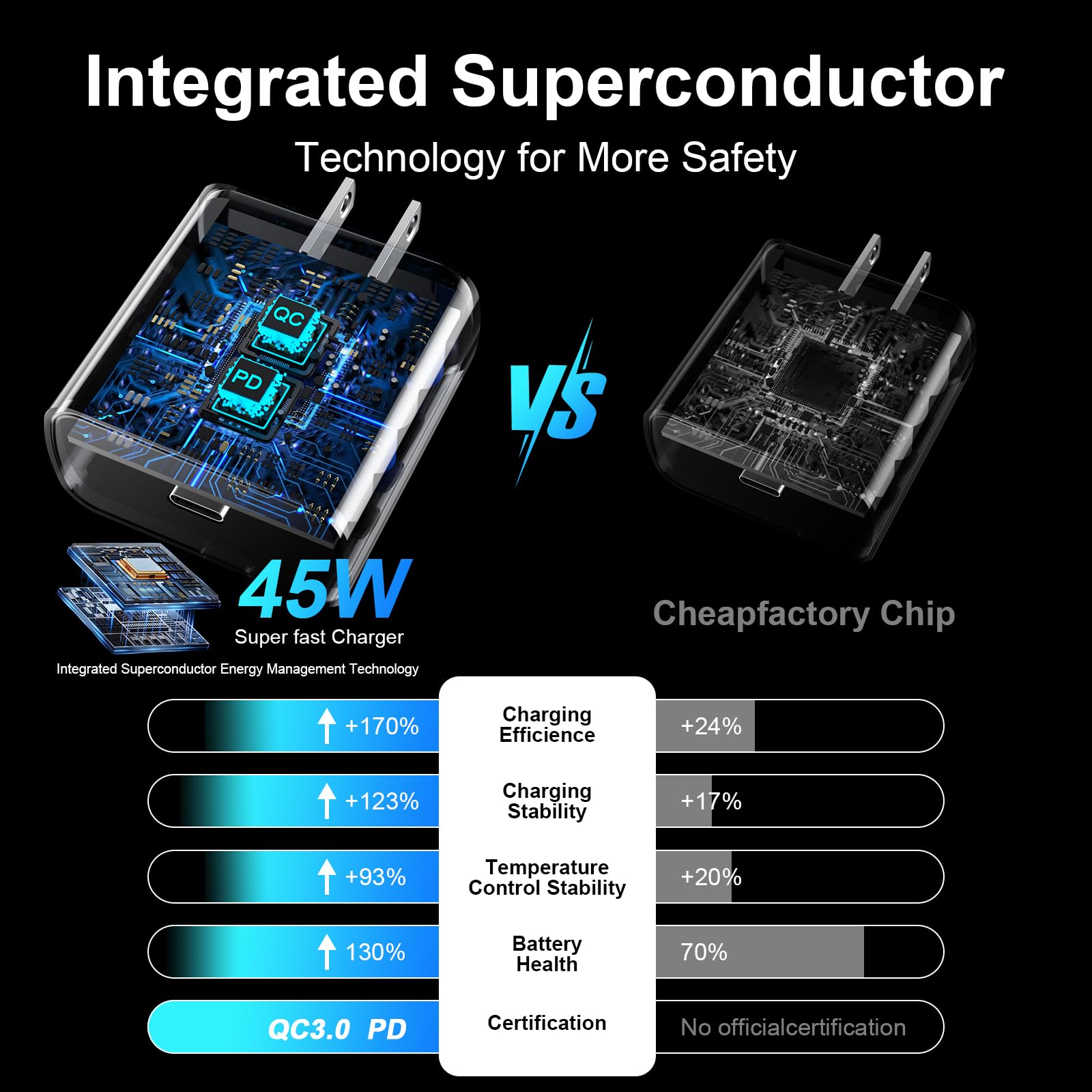 45W USB C Fast Charger Block & 10FT Type C Cable for iPhone 16 Pro Max/16/16 Plus/15/15 Pro Max - Super Fast Charging with PD 3.0 - Compatible with Android Phones - Perfect for Home, Office & Travel Charging