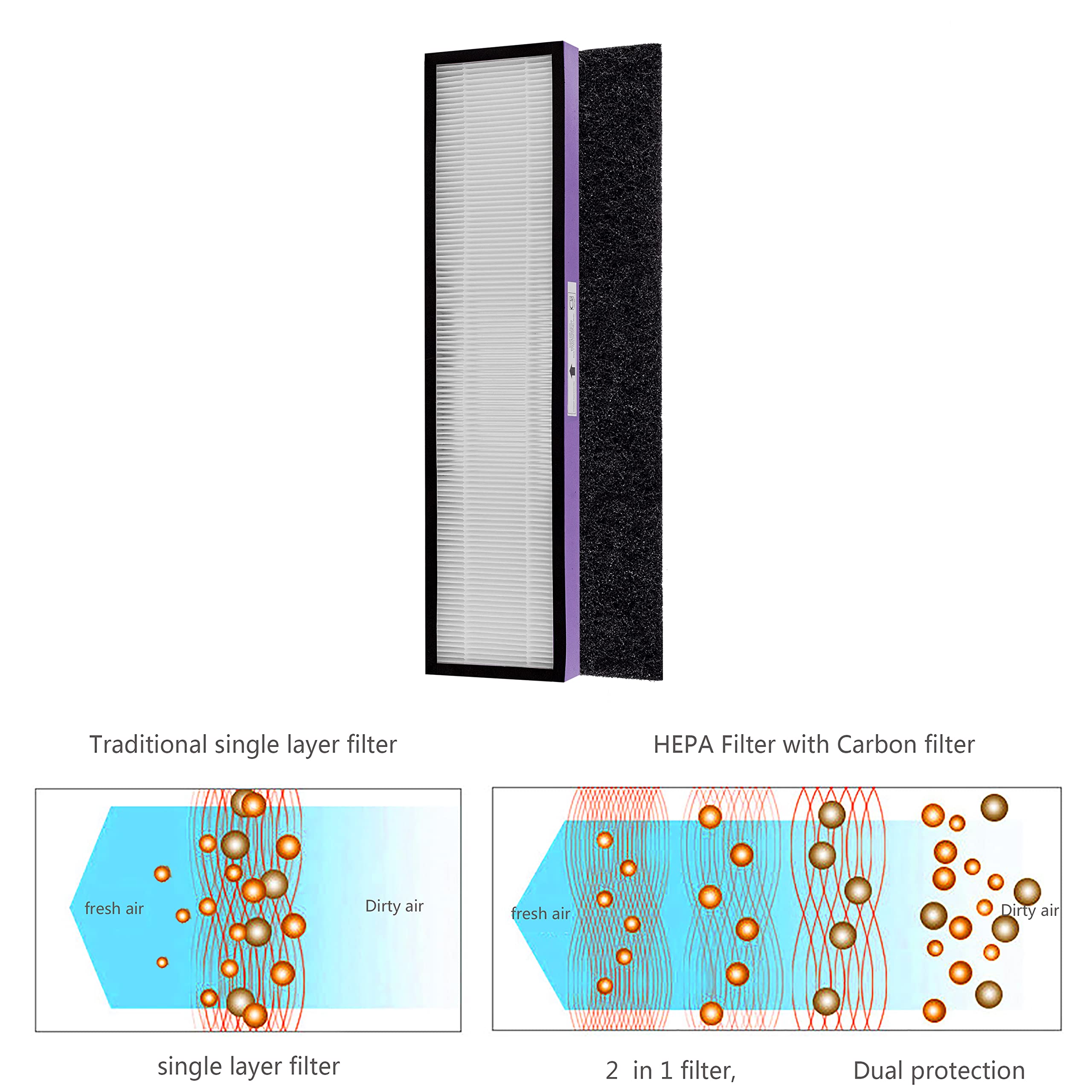 FLT5250PT True HEPA Replacement Filter for GermGuardian Air Purifiers - Compatible with AC5250PT/AC5000E/AC5300B/AC5350W/AC5350B/CDAP5500BCA/CDAP5500WSP/BXAP250/IAP-GG-125 - 2 HEPA + 6 Pre-Filters - Pet-Friendly Air Purification for Home & Office