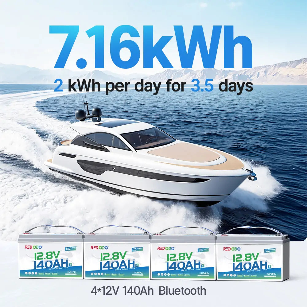 Redodo 12V 140Ah Group 31 Lithium Battery with Bluetooth - 40% More Capacity - Deep Cycle Battery for RV, Marine, Solar Home, Off-Grid Power & Emergency Backup