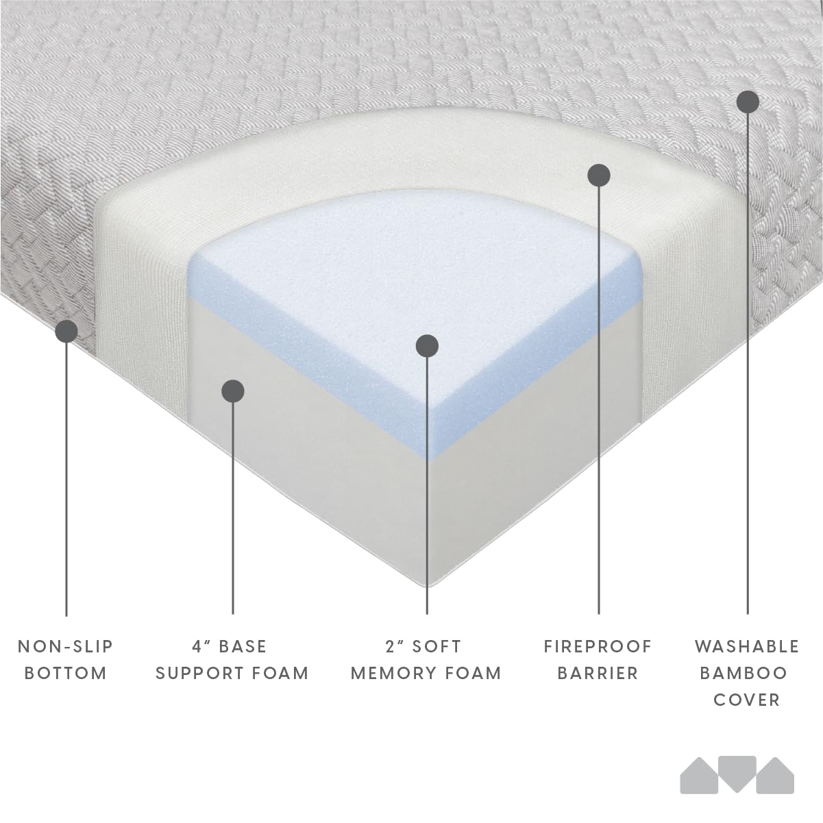 Milliard Full Memory Foam Futon Mattress - Light Grey for Home & Office