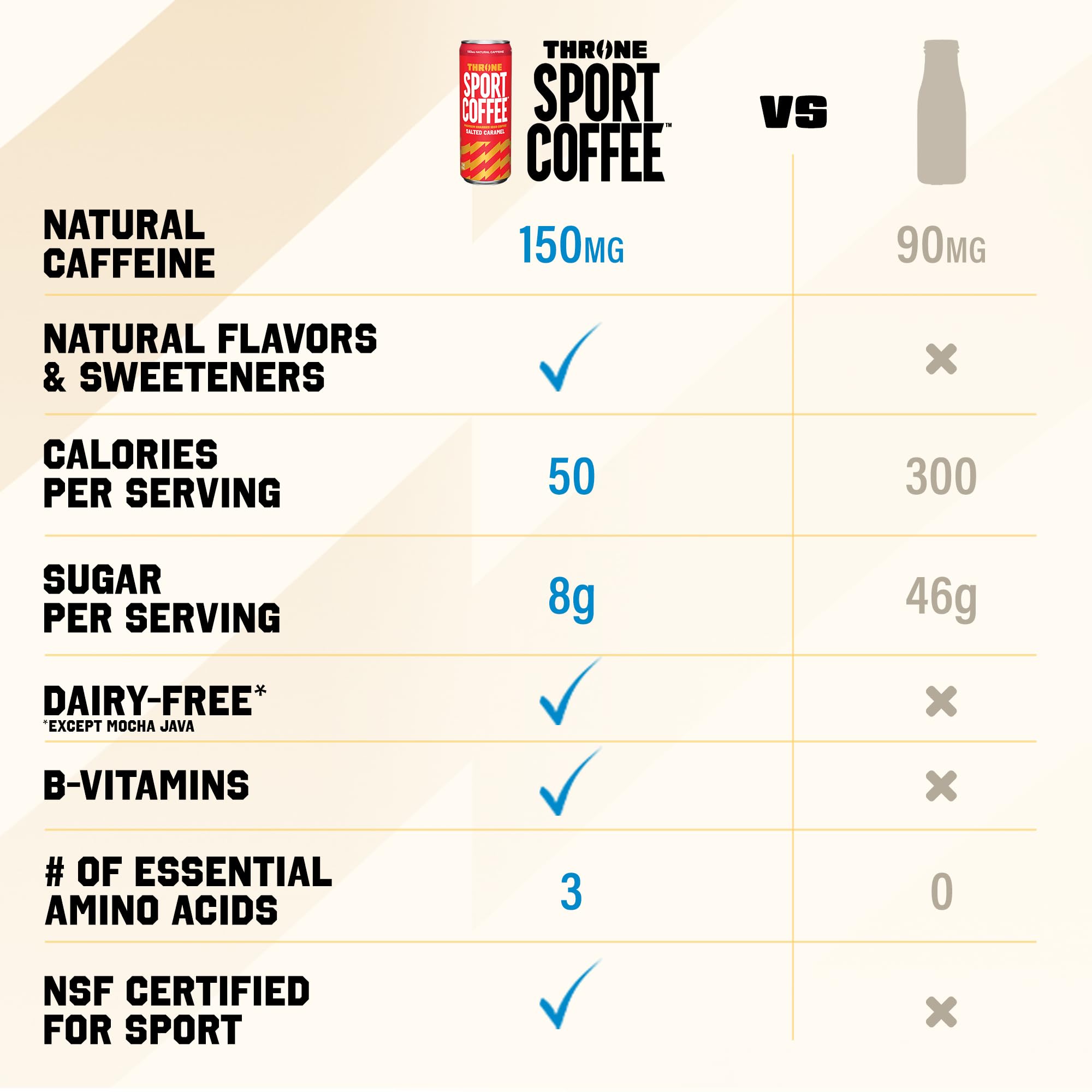 Throne Sport Cold Brew Coffee Variety Pack (4-Pack) - Electrolyte-Infused Arabica Bean Coffee for Athletes - Dairy-Free, Low Calorie Energy Drink - Perfect for Workouts, Running & Post-Exercise Recovery