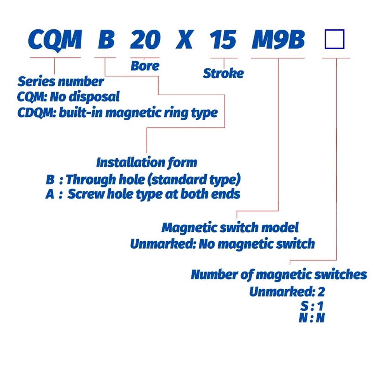 Compact CQMB Series Magnetic Thin Air Cylinder - Double Acting Guide Rod Pneumatic Cylinder (CQMB12-5, CQMB16-10, Stroke 50mm, CQMB32mm) for Automation Equipment, Packaging Machinery & Industrial Applications