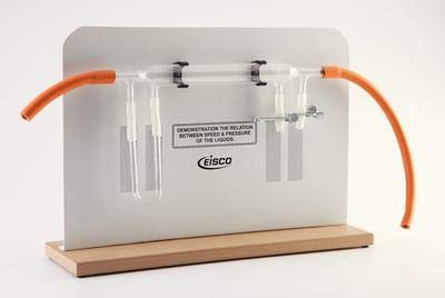 Essential Physics Demo: Venturi Tube Experiment Kit for Fluid Dynamics - Classroom & Lab Science Education Equipment - Perfect for STEM Learning & Physics Demonstrations