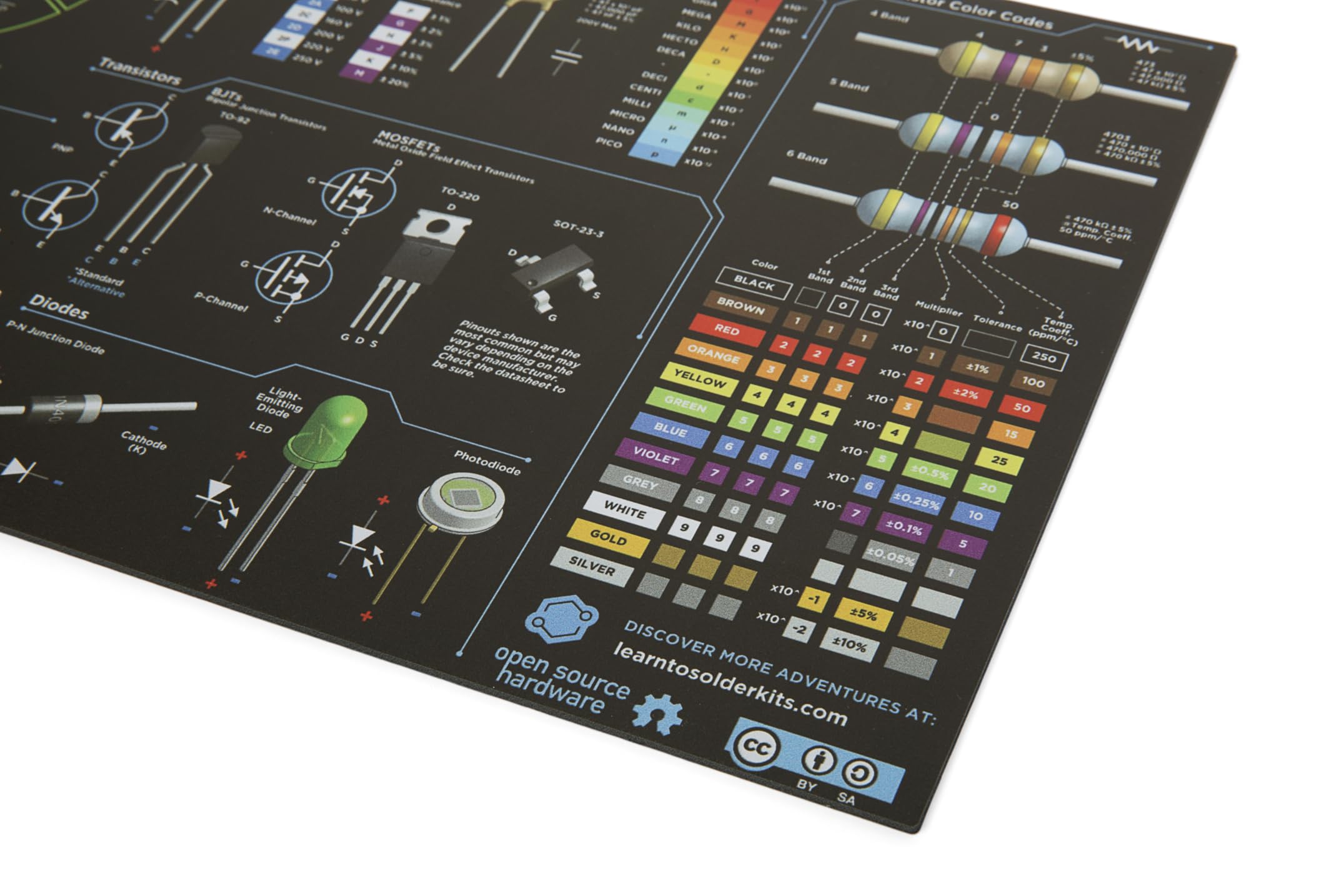 Heat Resistant Silicone Electronics Mat - Non-Slip Workbench Pad for Soldering, Repair & Crafting | ESD Safe Work Surface for DIY Projects, Jewelry Making & Home Office Use
