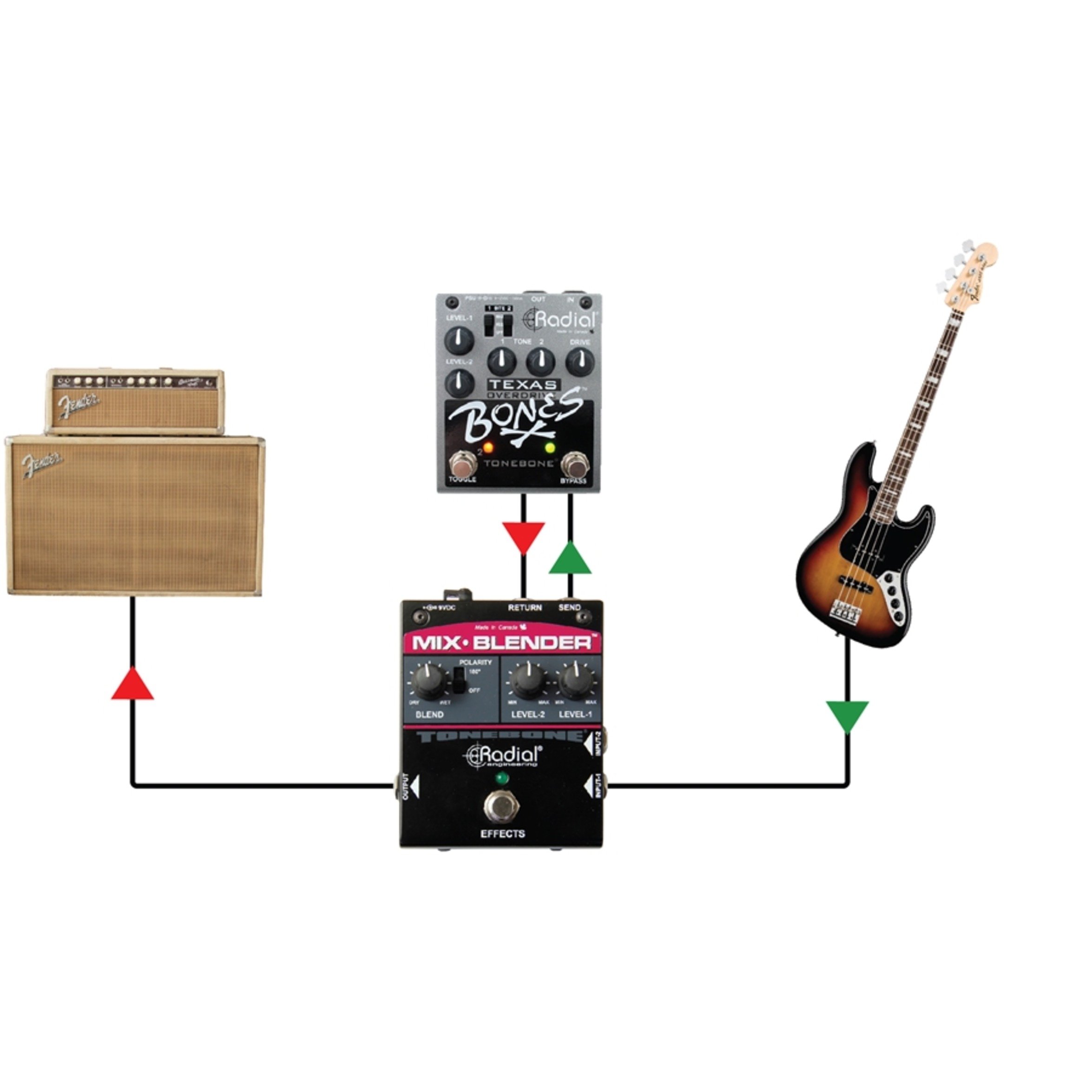 Radial Mix-Blender Dual Instrument Buffer - Professional Audio Mixer & FX Loop Interface for Guitar Pedals & Studio Effects (Live Performance & Recording Use)