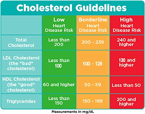 Restore Advanced Lipid Support Supplement - All-Natural Red Yeast Rice, Grape Seed & Folic Acid for Healthy Cholesterol Levels | 90-Day Guarantee | Supports Cardiovascular Health for Active Adults & Seniors