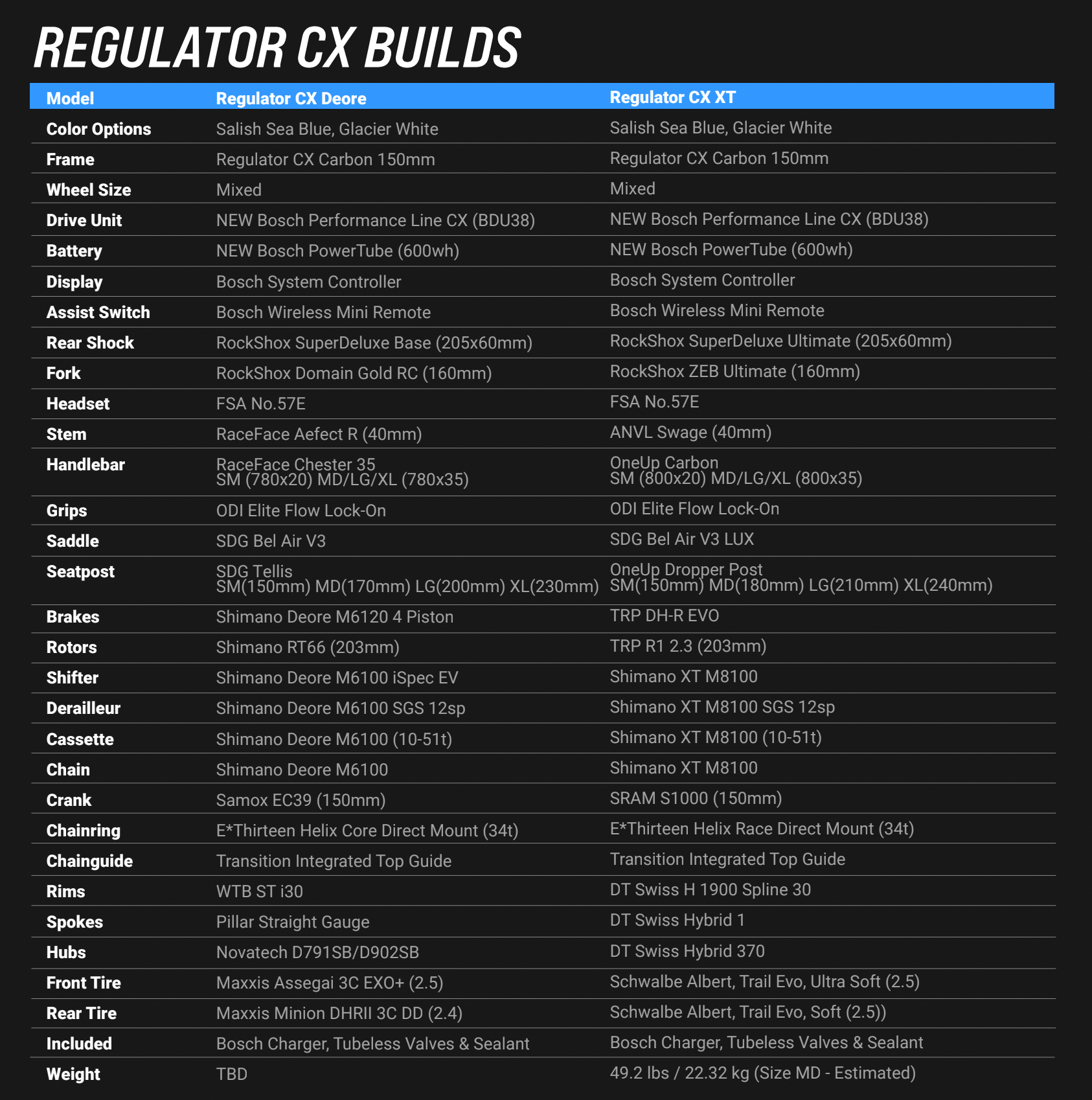 High-Performance Transition Regulator CX - Premium Quality for Industrial & DIY Projects - Perfect for HVAC, Automotive, and Home Repair Applications