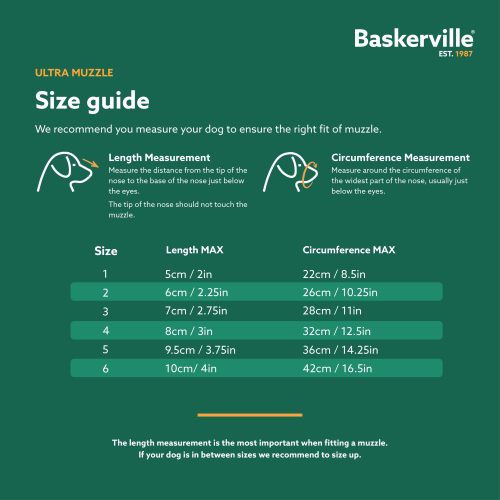 Baskerville Ultra Muzzle for Dogs - Size 2, Black - Secure & Comfortable Dog Muzzle for Walking, Training & Grooming