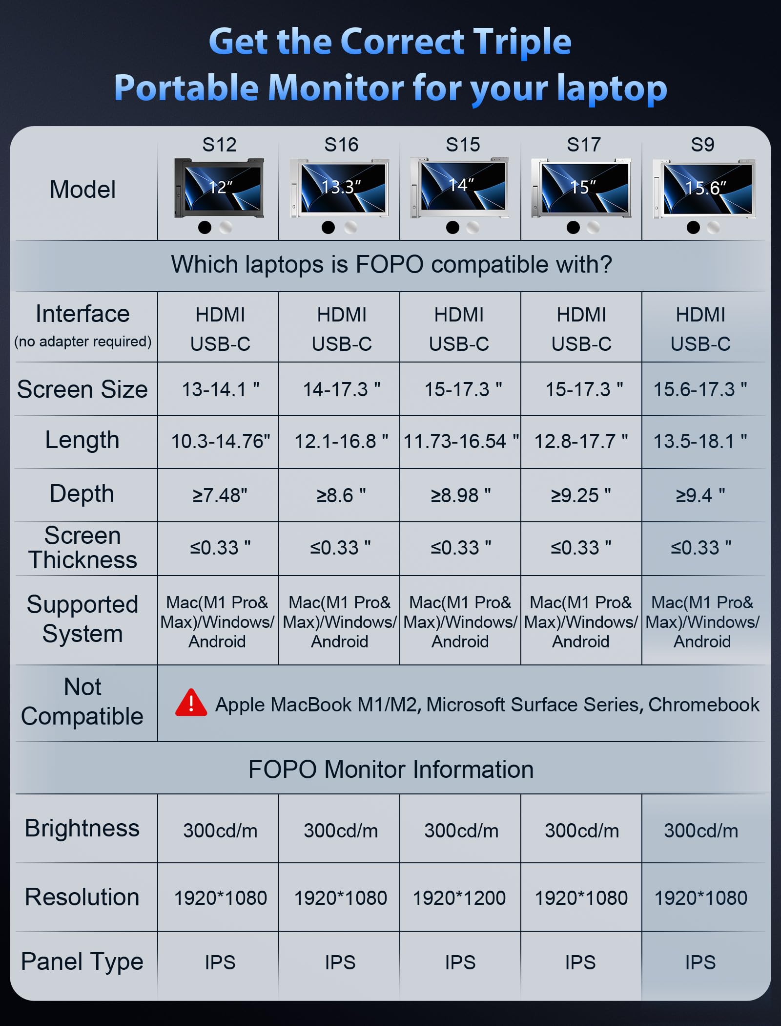 FOPO 15.6