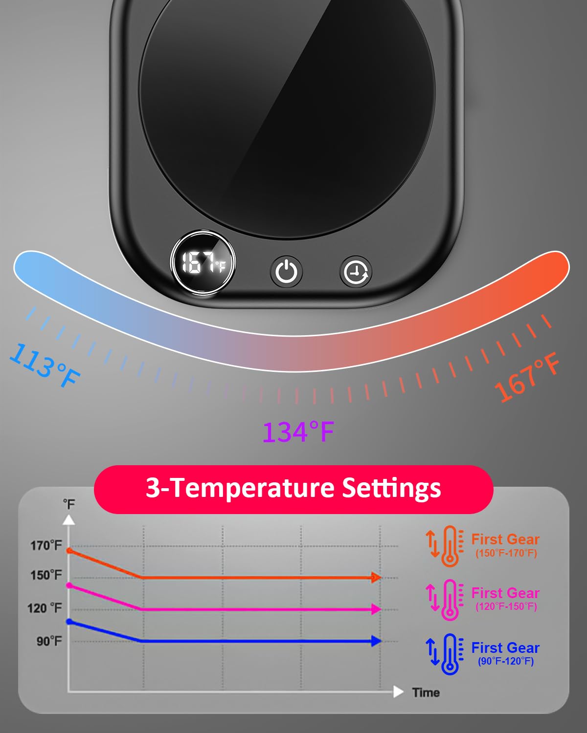40W Smart Coffee Mug Warmer with Temperature Display & Auto Shut Off - 3 Heat Settings & 1-12H Timer - Electric Beverage Warmer for Coffee, Tea, Milk, Hot Chocolate - Perfect for Office Desk, Home Use & Gift Giving