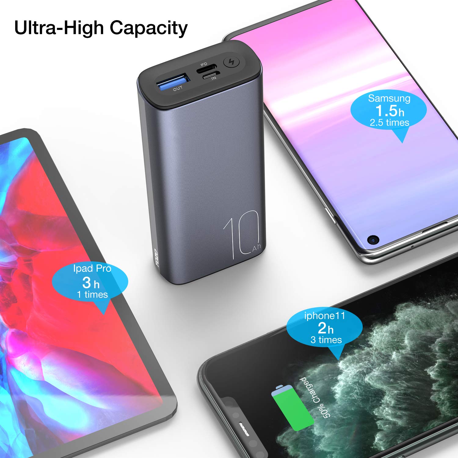 TOZO PB3 10000mAh Ultra Slim Portable Charger - 18W PD Fast Charging Power Bank with USB-C Input/Output for iPhone 15/14/13, Samsung Galaxy S23/S22, iPad & More - Perfect for Travel, Camping & Emergency Backup (Gray)