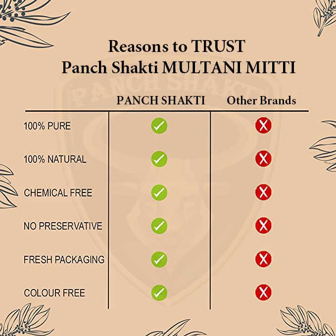 100% Pure Multani Mitti Clay Powder for Face & Hair Care - Natural Skin Brightening & Oil Control | PANCH SHAKTI ® | Perfect for DIY Beauty Treatments, Spa Days & Glowing Skin Routine