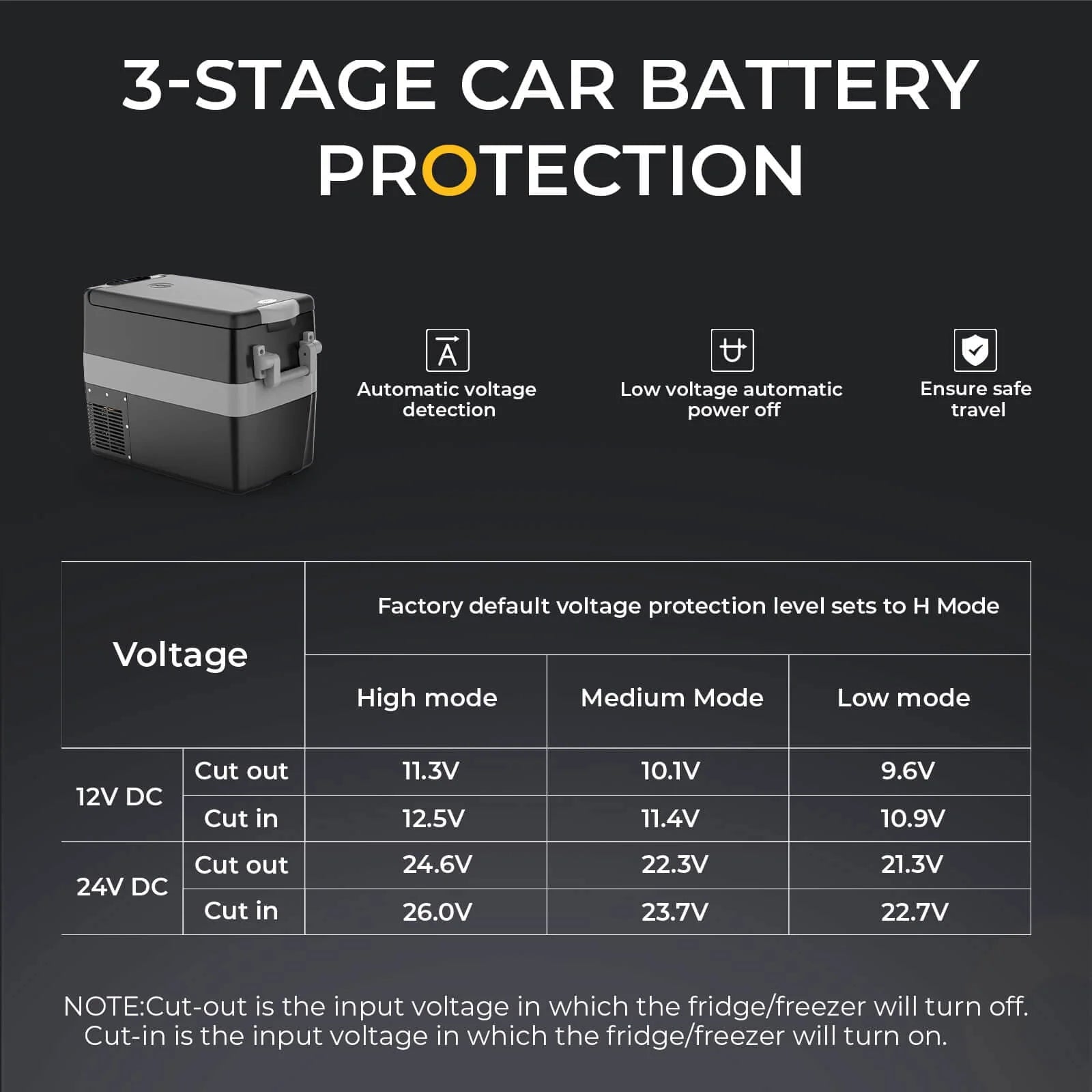 Bouge RV 42 Quart (40L) Portable Car Refrigerator Freezer for Camping, Road Trips & Outdoor Adventures - 12V/24V DC & 110V AC Dual Power