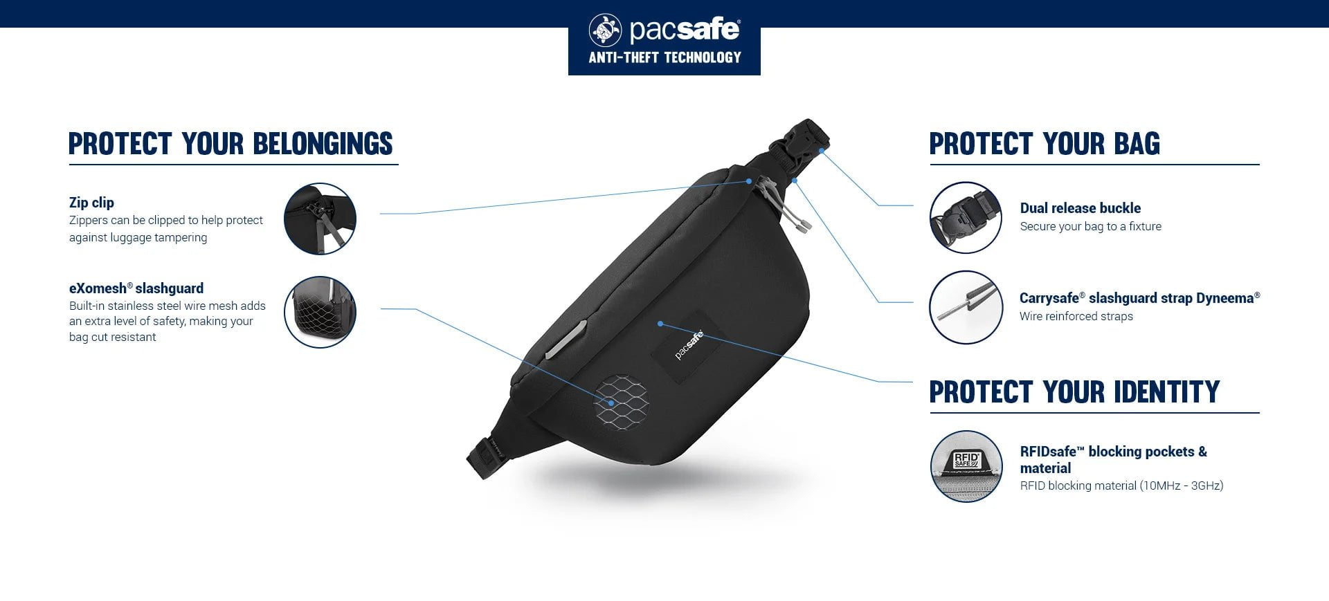 Pacsafe Go Anti-Theft Sling Pack - Secure Crossbody Bag for Travel, Commuting & Outdoor Adventures | RFID Protection & Cut-Resistant Straps