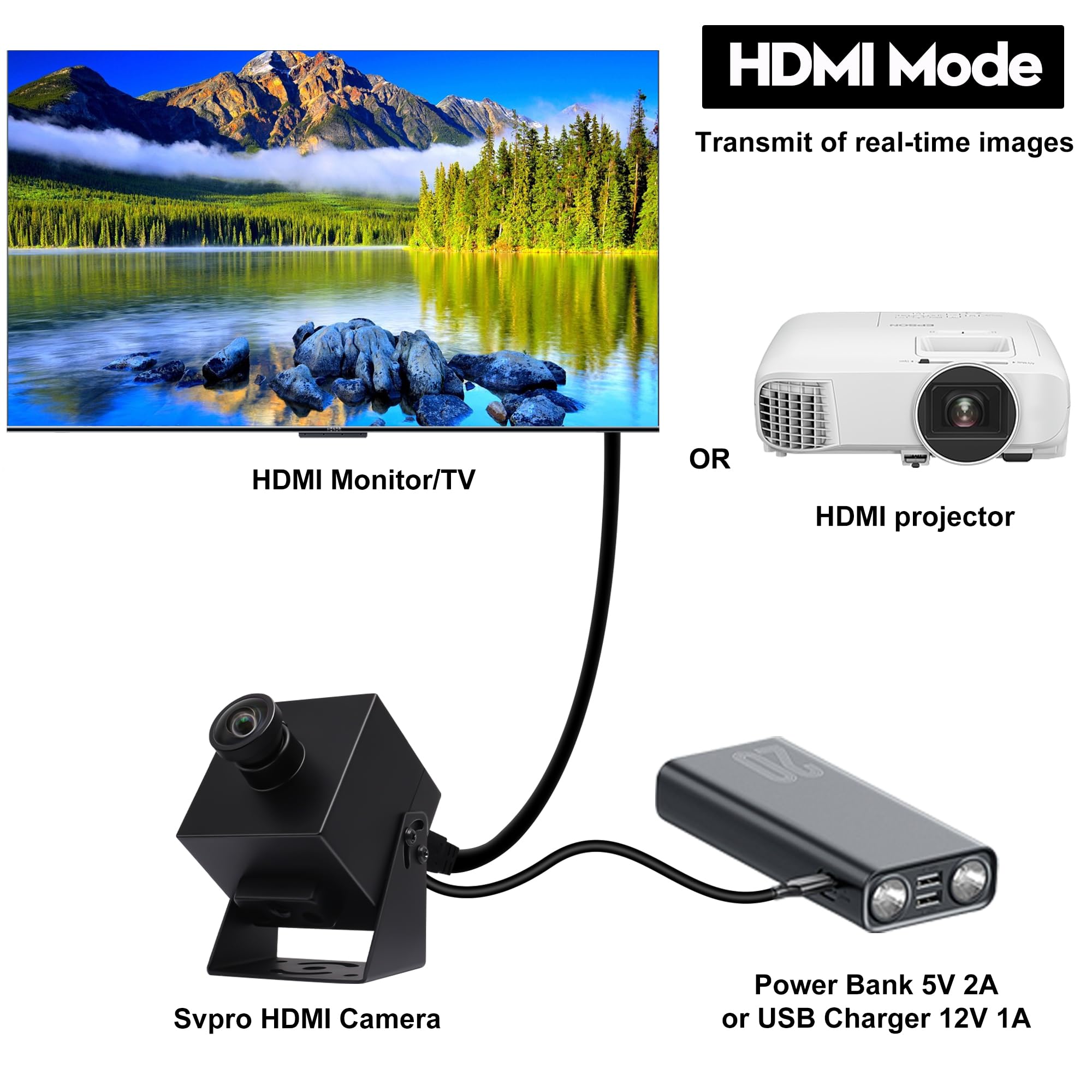 SVPRO 4K Webcam with USB & HDMI Dual Output - 8MP Ultra HD Streaming Camera for Computer, Monitor, Projector & TV | Wide Angle Lens, Distortion-Free | Supports H.265/H.264 | Ideal for Video Conferencing, Live Streaming & Home Security