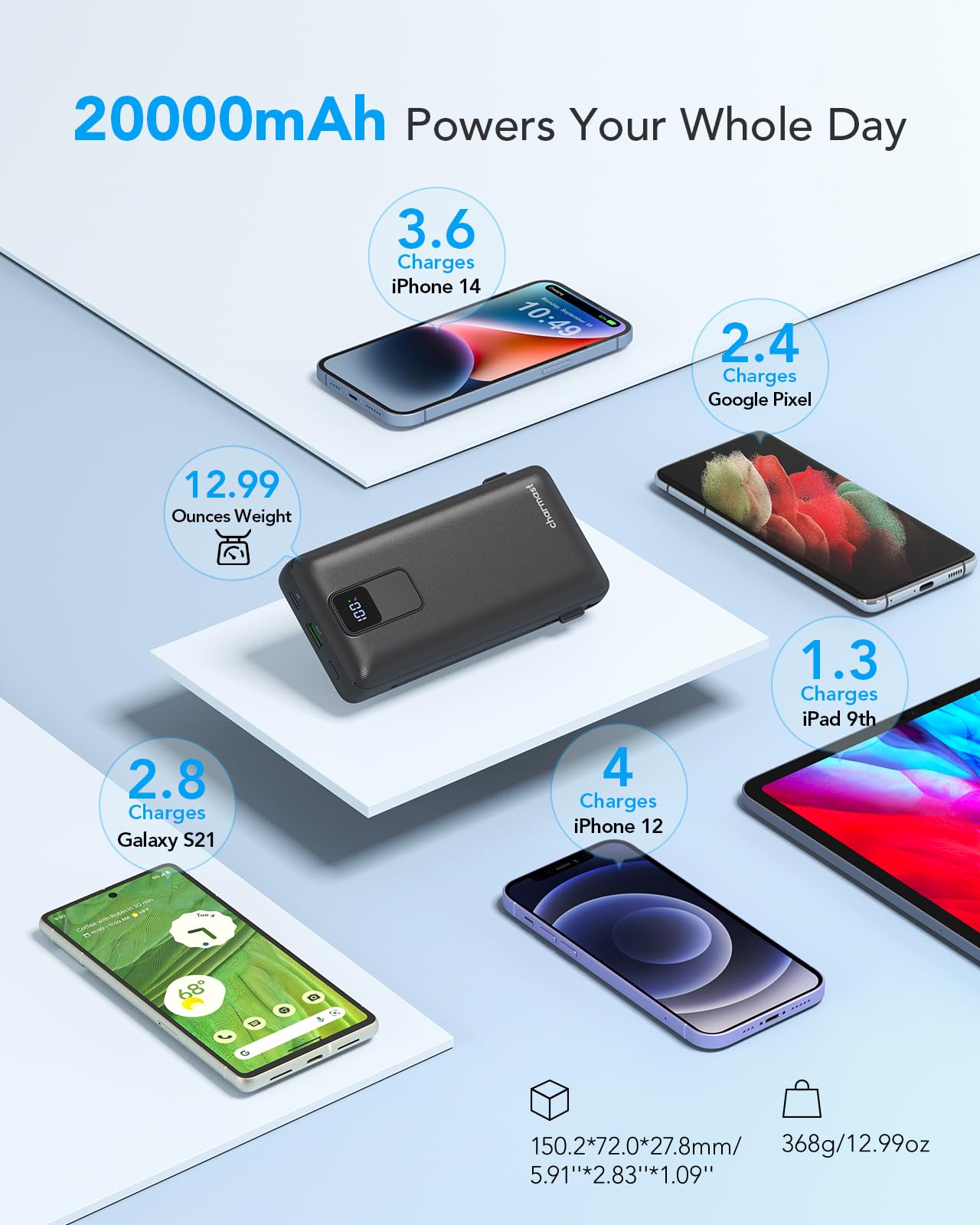 Charmast 20000mAh Portable Charger with Built-in Cables & Wall Plug - 20W Fast Charging Power Bank for iPhone 16/15/14/13, Samsung Galaxy, Google Pixel, iPad - Perfect for Travel, Camping, and Emergency Power Backup